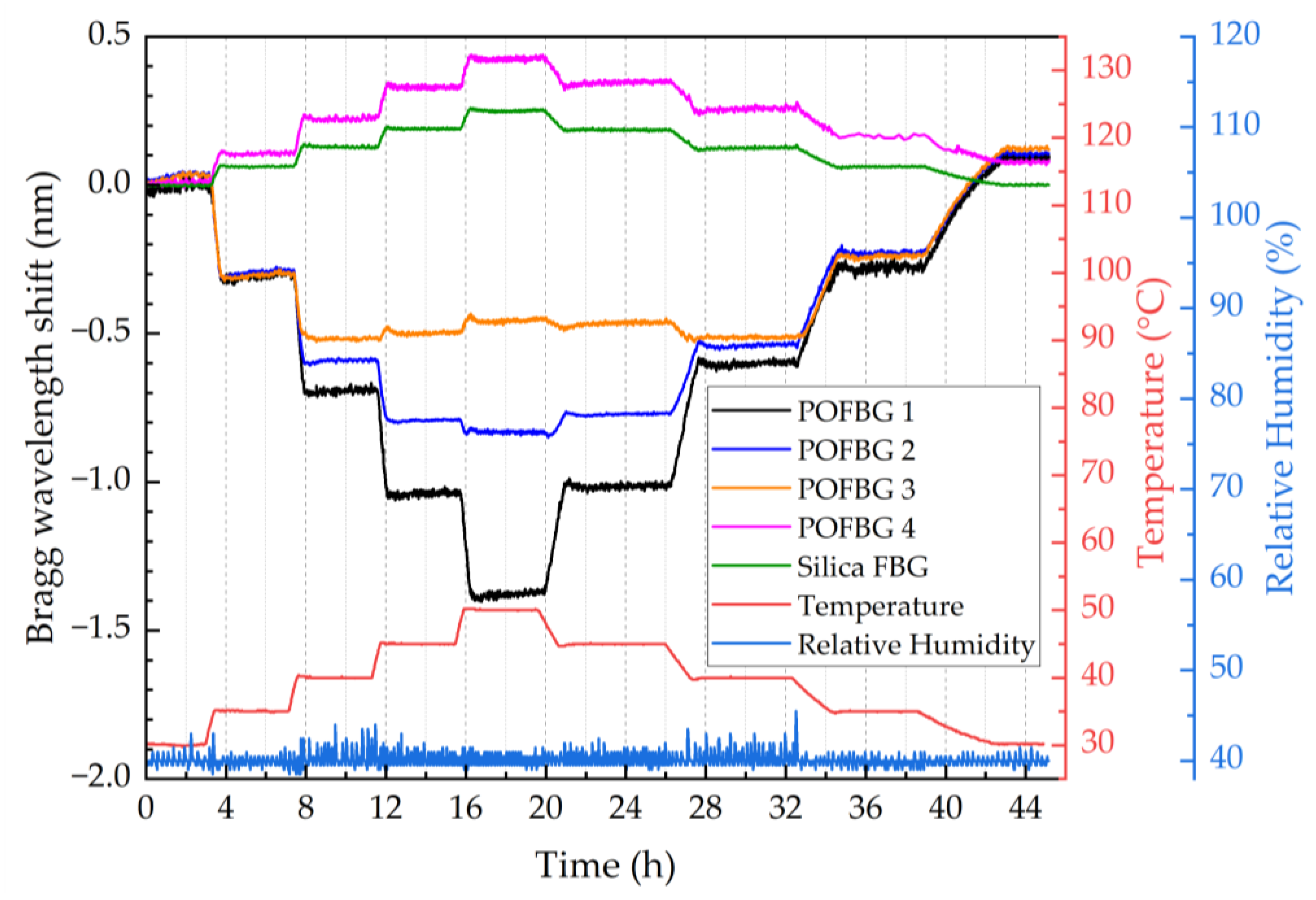 Sensors 22 07233 g011