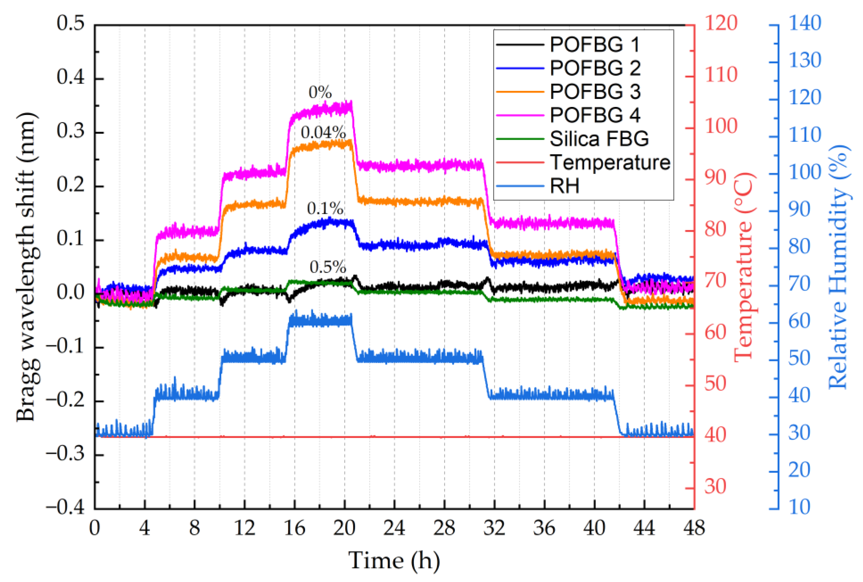 Sensors 22 07233 g013