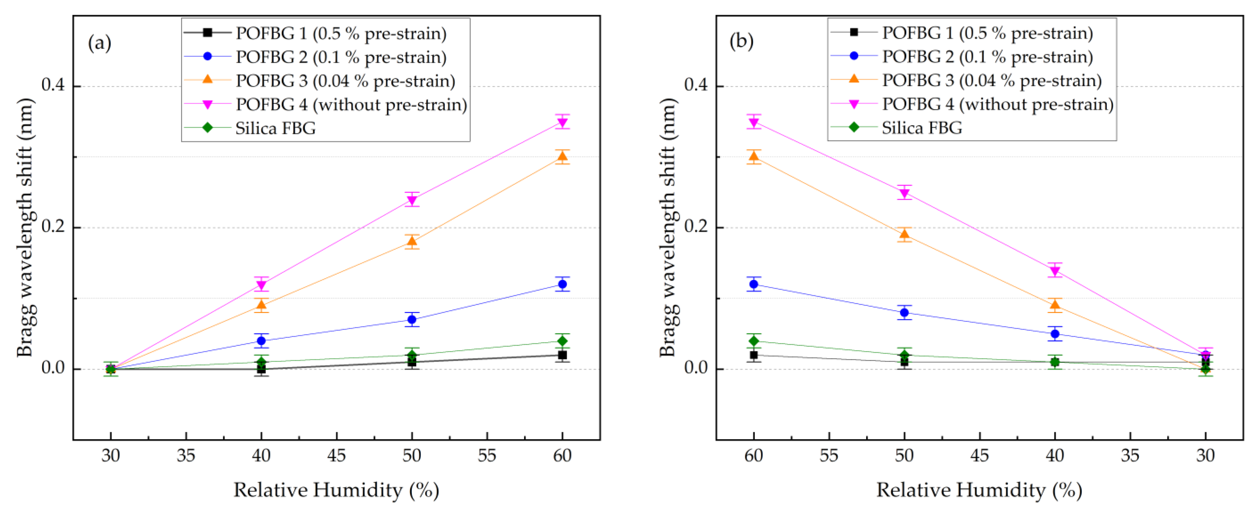 Sensors 22 07233 g014