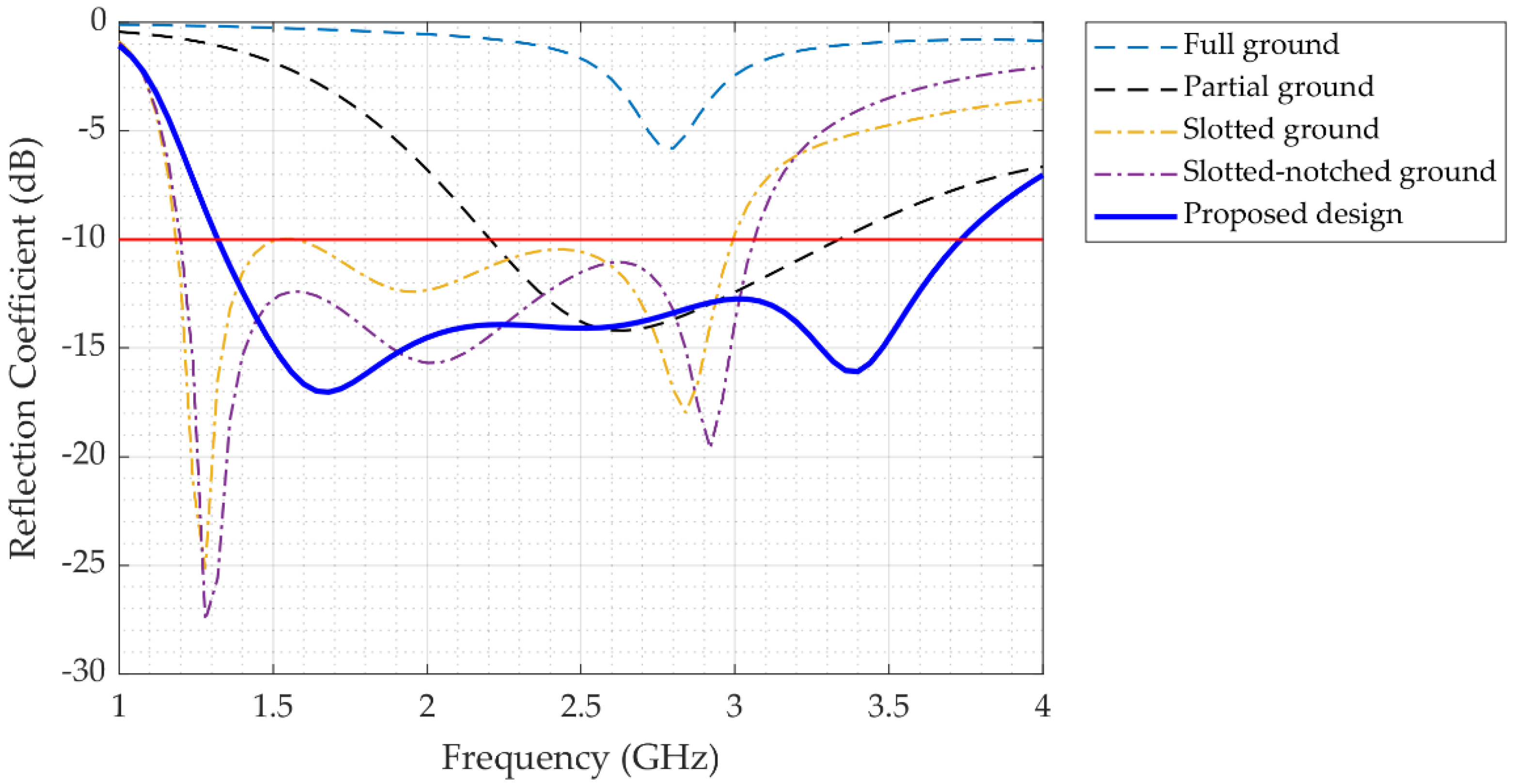 Sensors 22 07235 g002