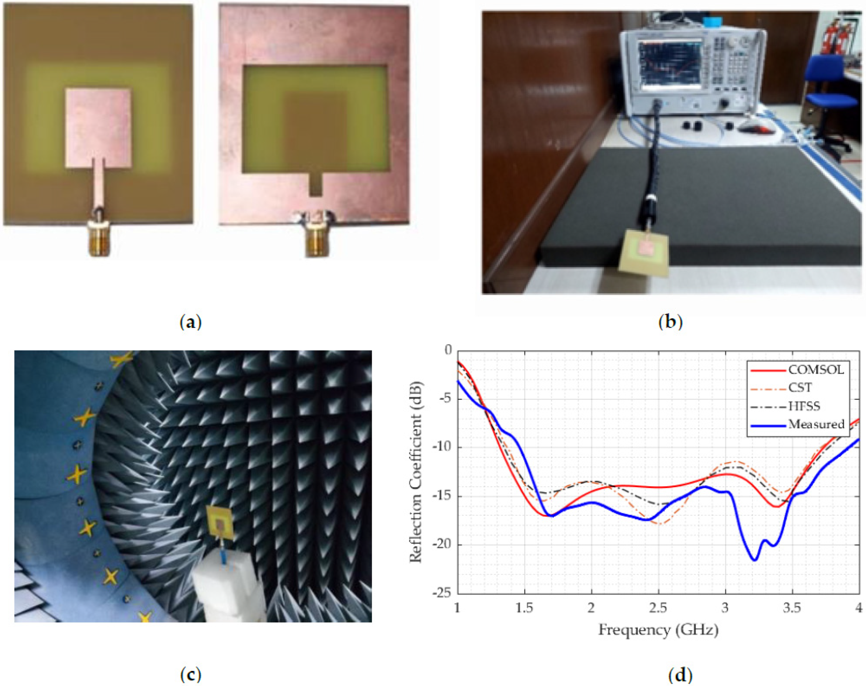 Sensors 22 07235 g005