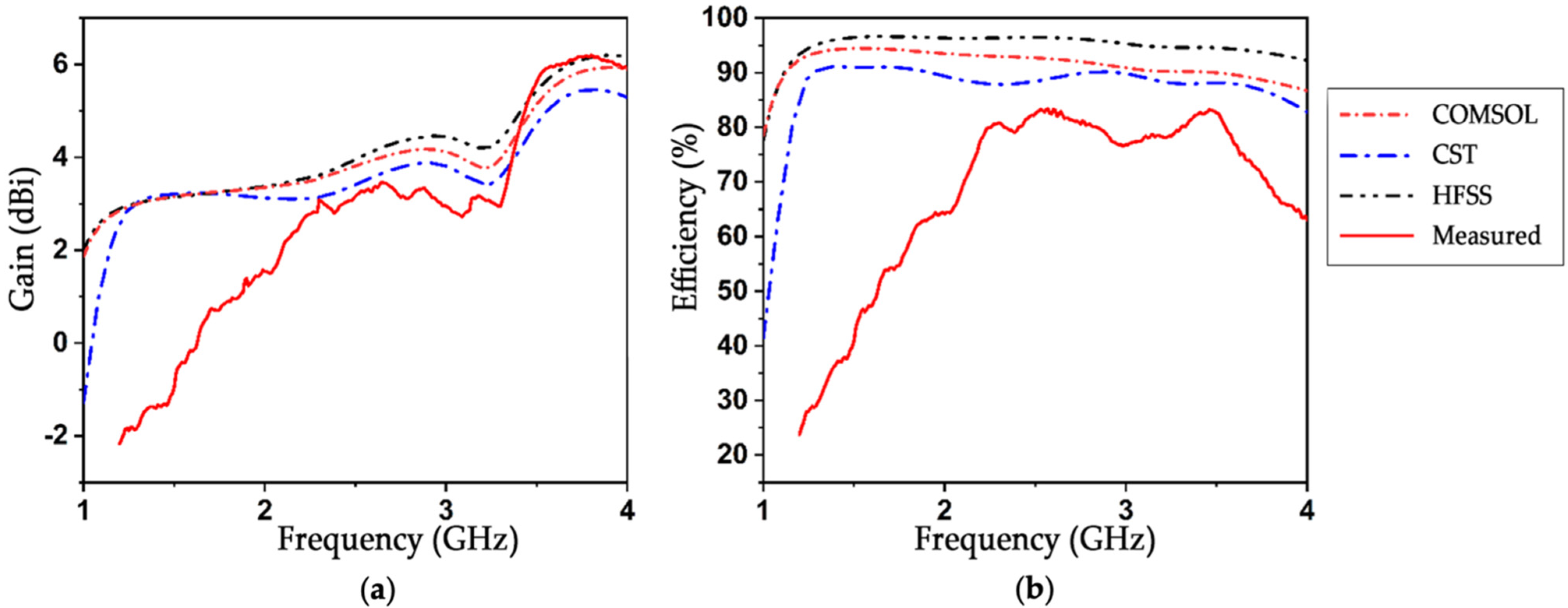 Sensors 22 07235 g006
