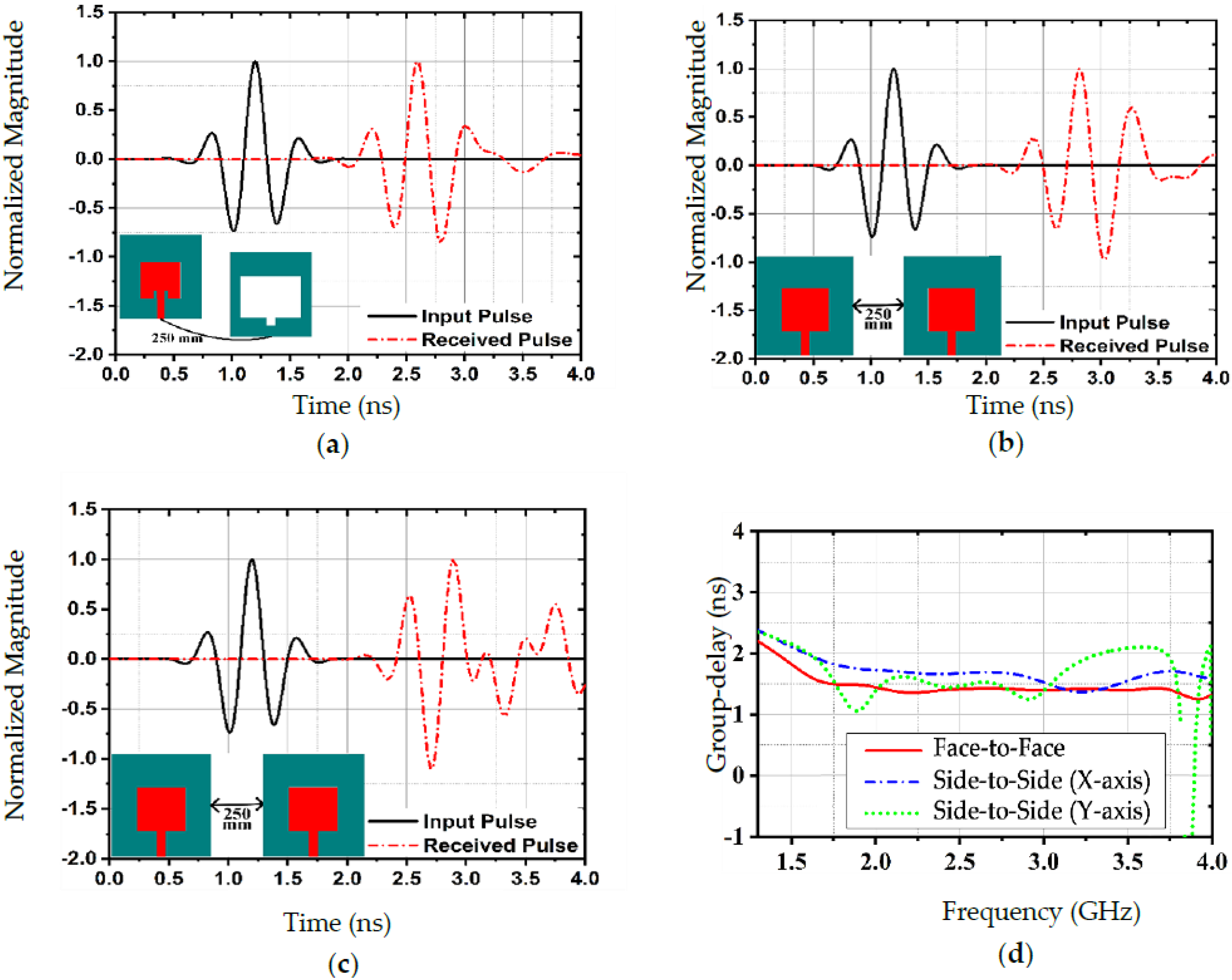 Sensors 22 07235 g008