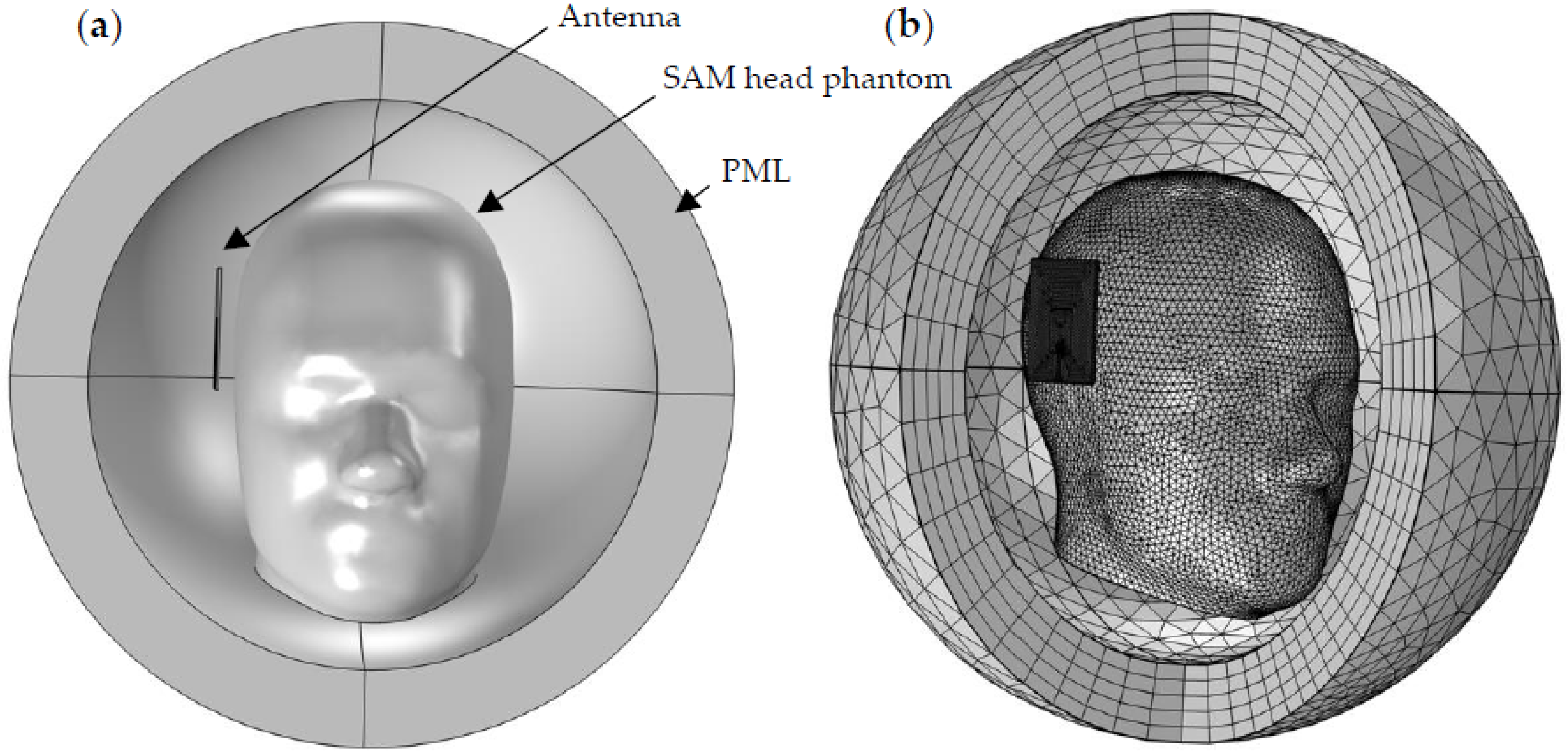 Sensors 22 07235 g009