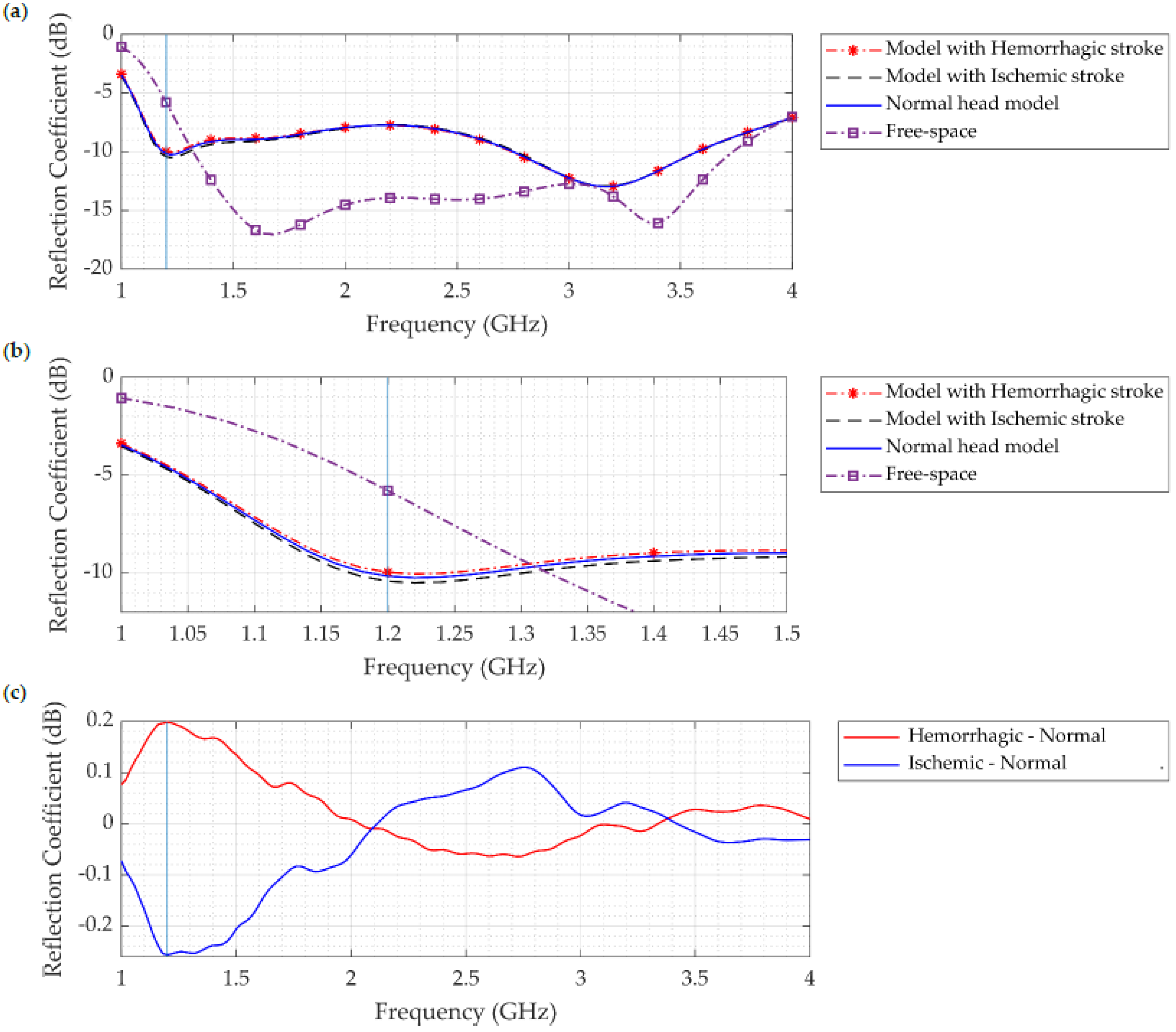 Sensors 22 07235 g010