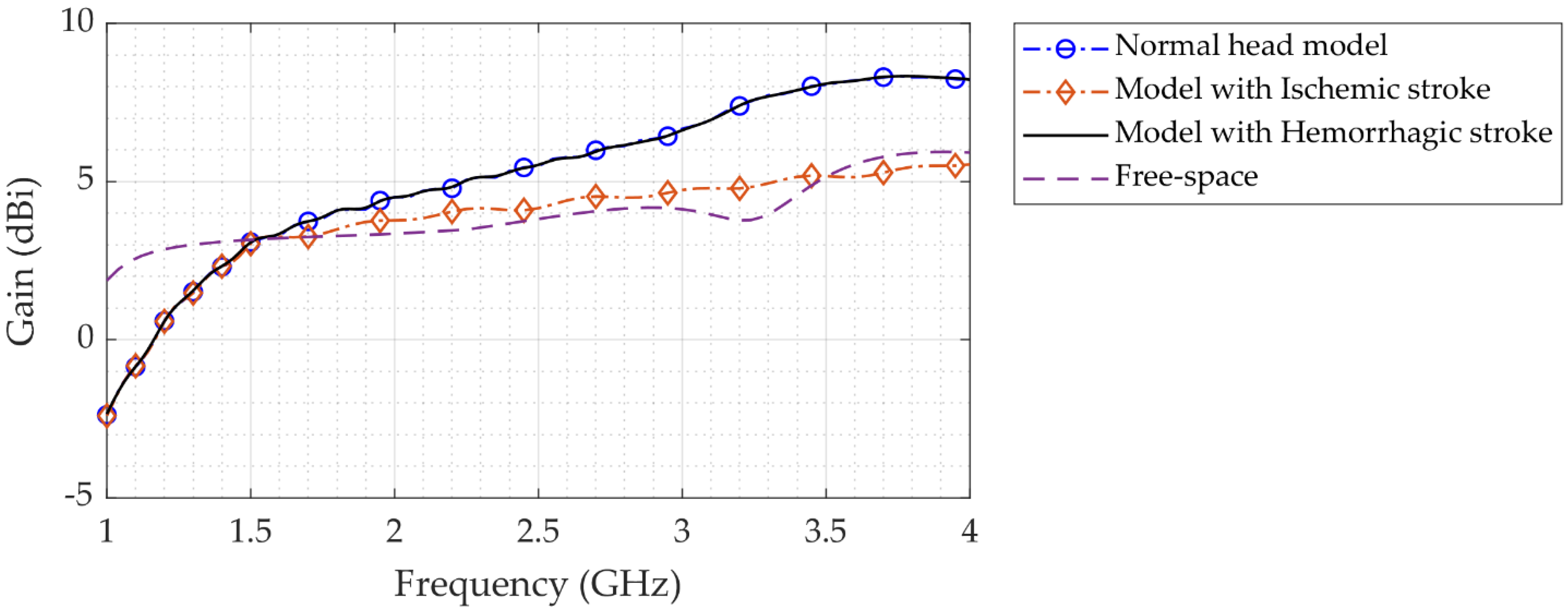 Sensors 22 07235 g011