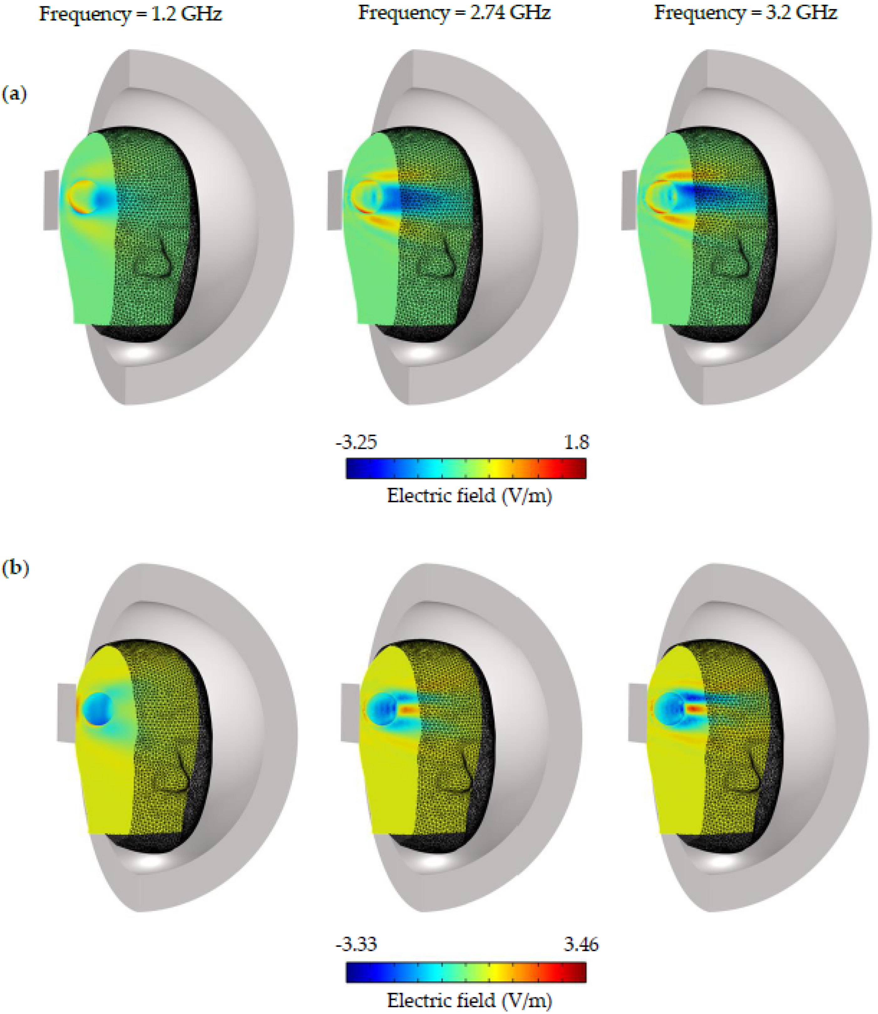 Sensors 22 07235 g014