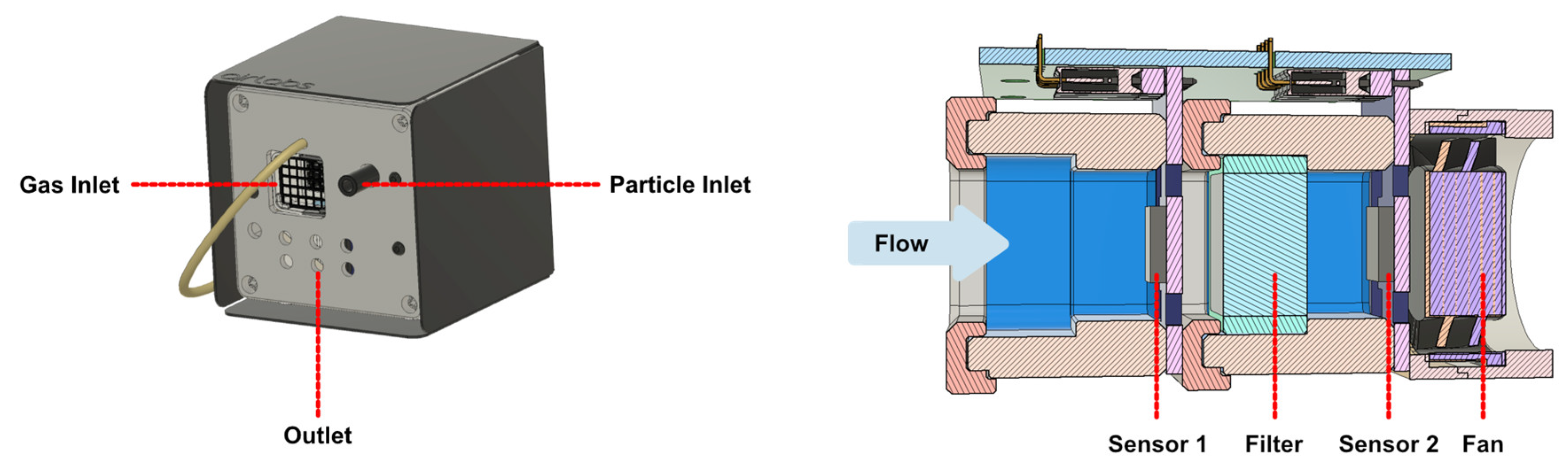 Sensors 22 07238 g001