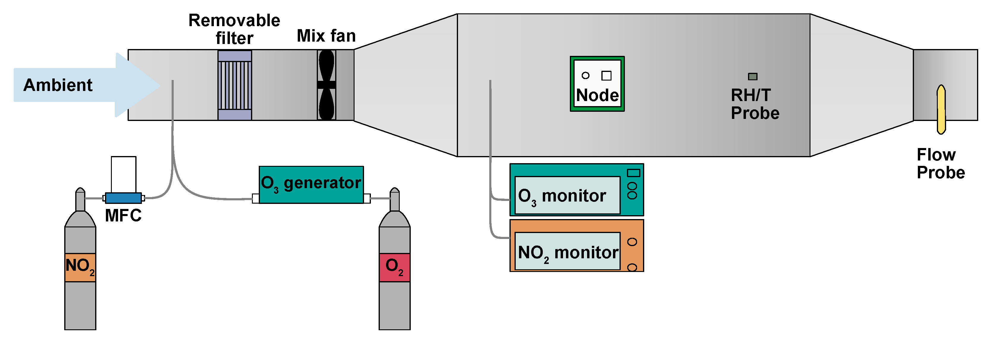 Sensors 22 07238 g006