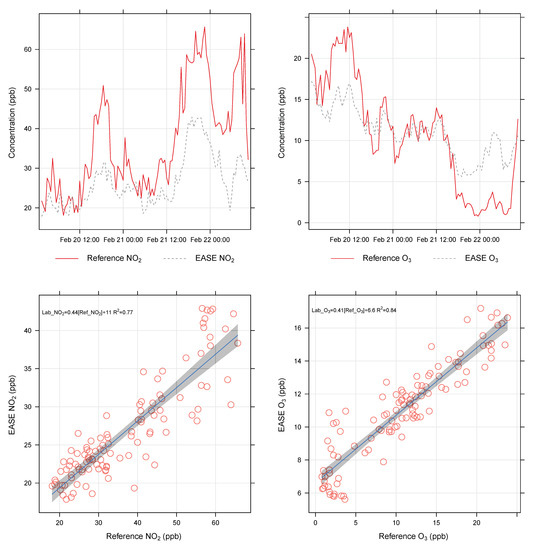Sensors 22 07238 g0a1