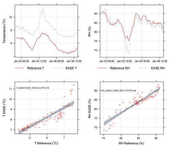 Sensors 22 07238 g0a2