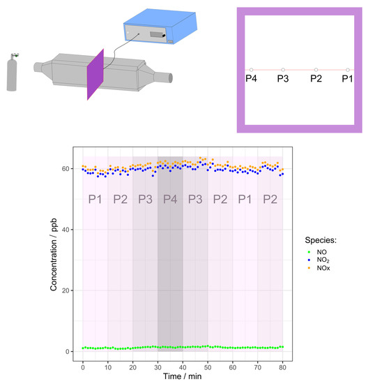 Sensors 22 07238 g0a3