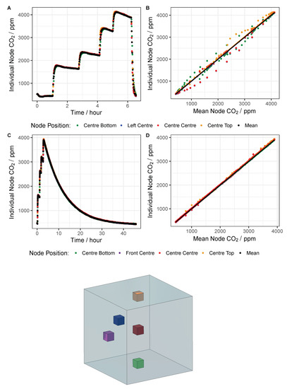 Sensors 22 07238 g0a4