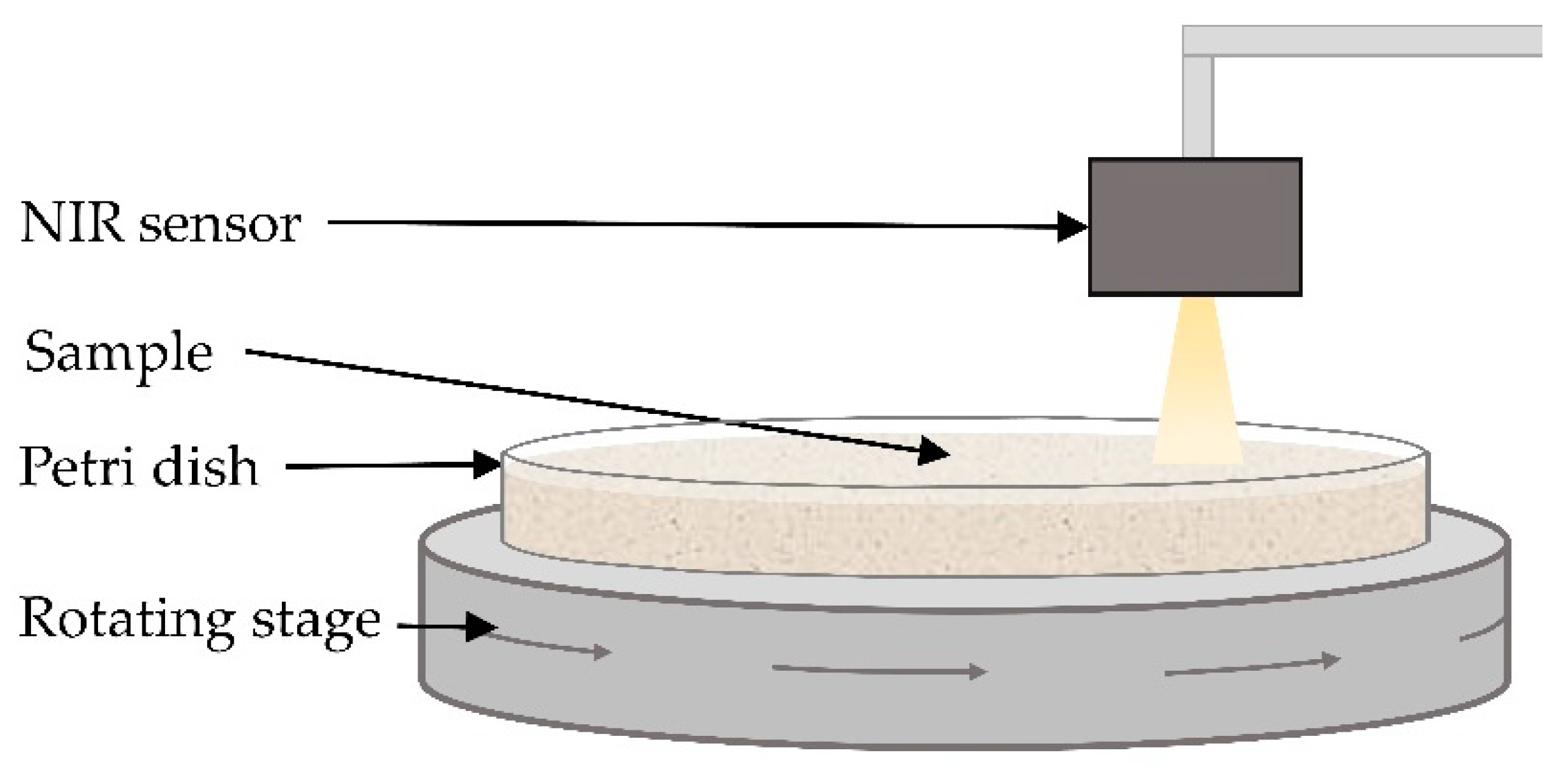 Sensors 22 07239 g001 Sensors 22 07239 g001