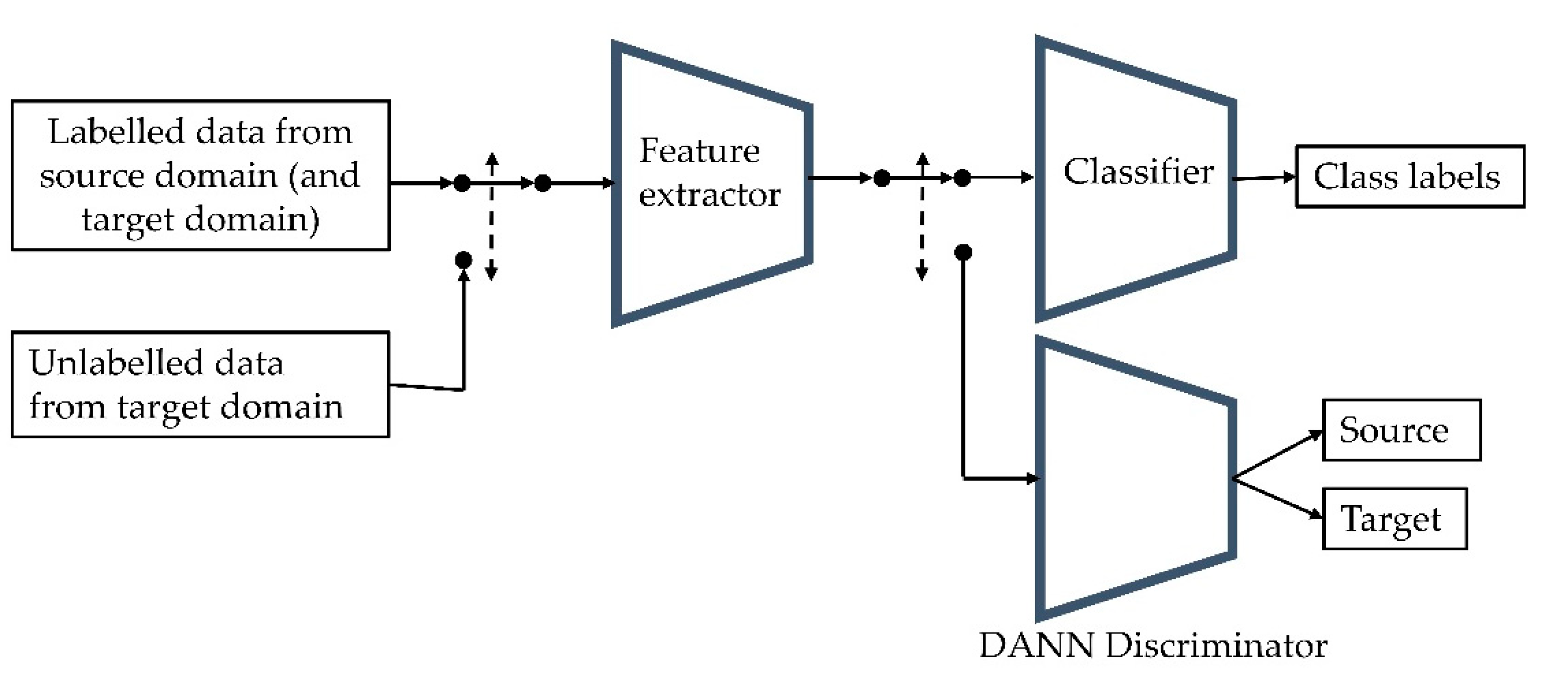Sensors 22 07239 g002 Sensors 22 07239 g002