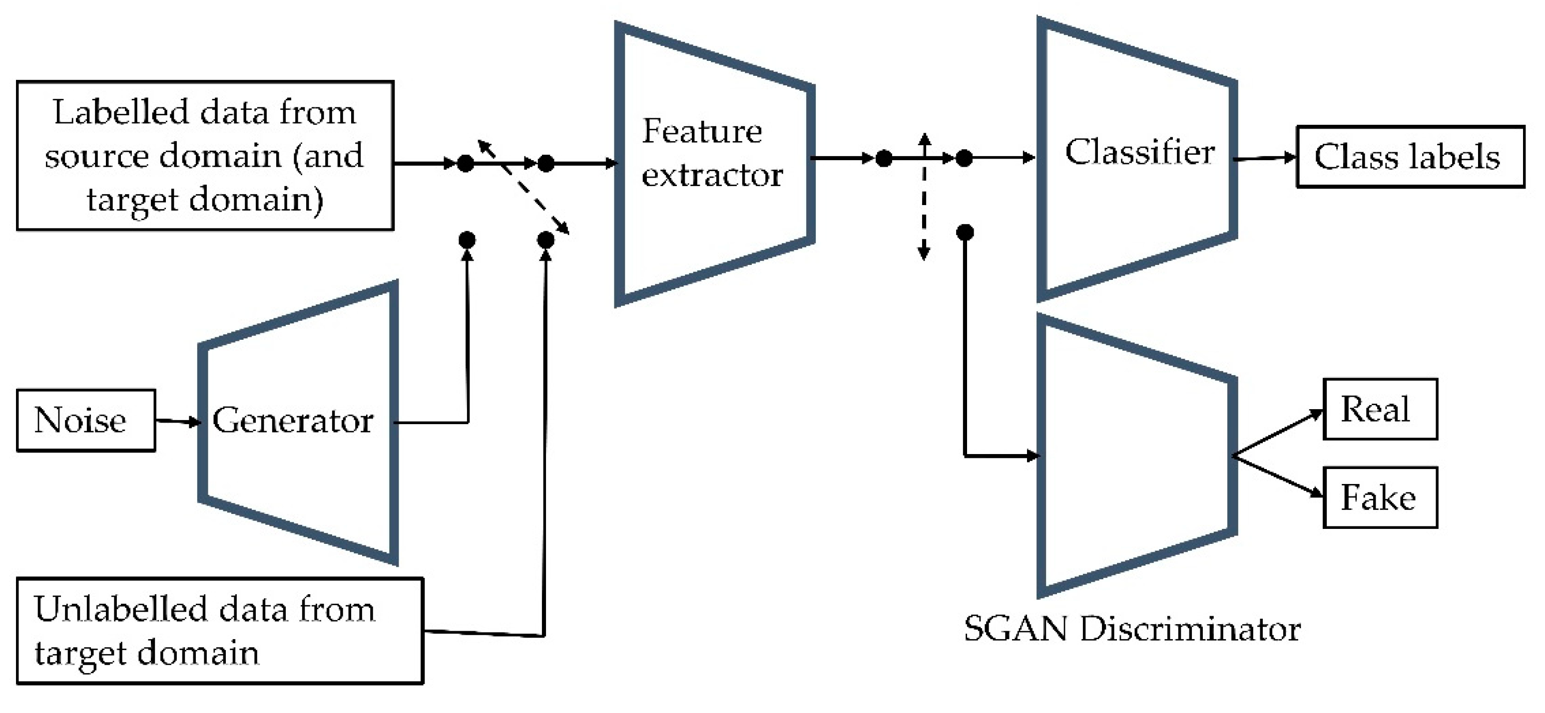 Sensors 22 07239 g003 Sensors 22 07239 g003