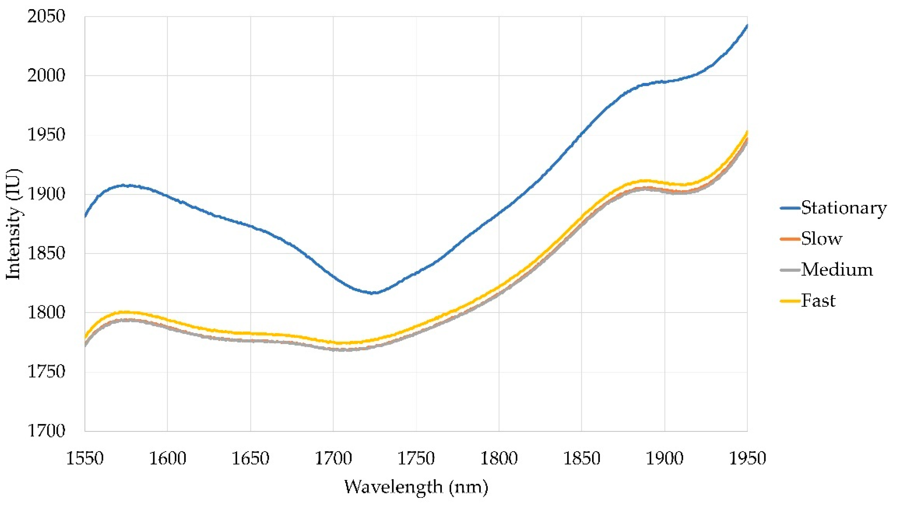 Sensors 22 07239 g004 Sensors 22 07239 g004
