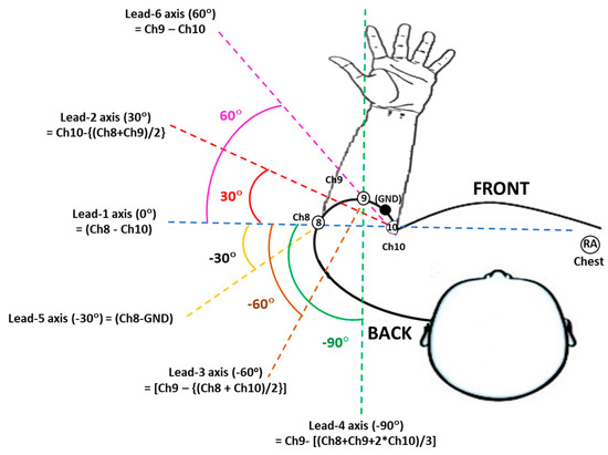 Sensors 22 07240 g001