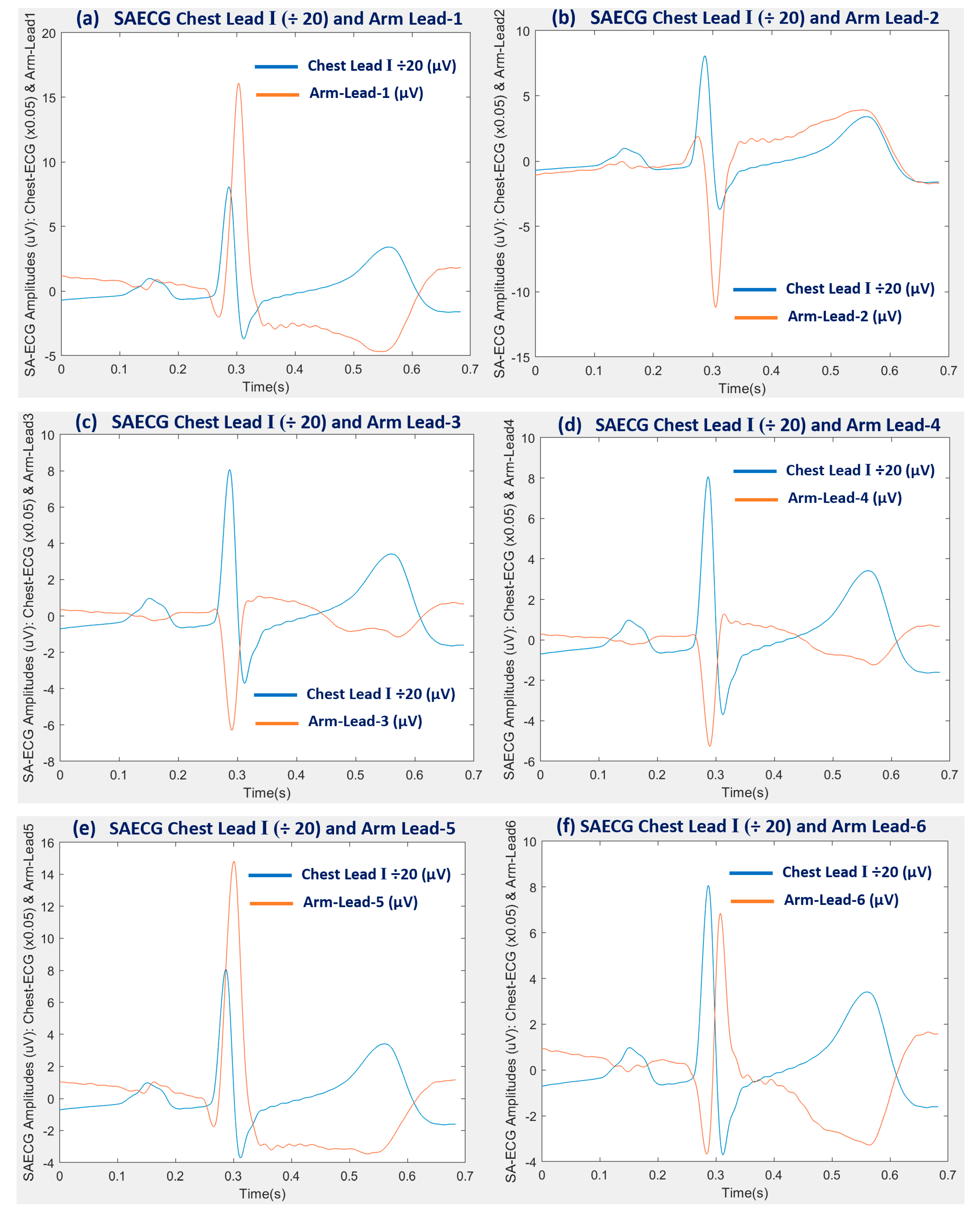 Sensors 22 07240 g003