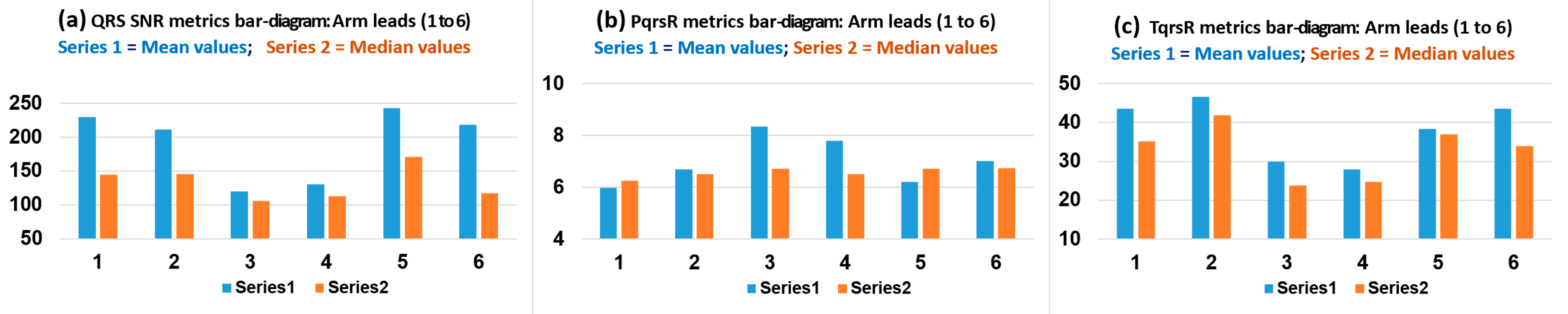 Sensors 22 07240 g004