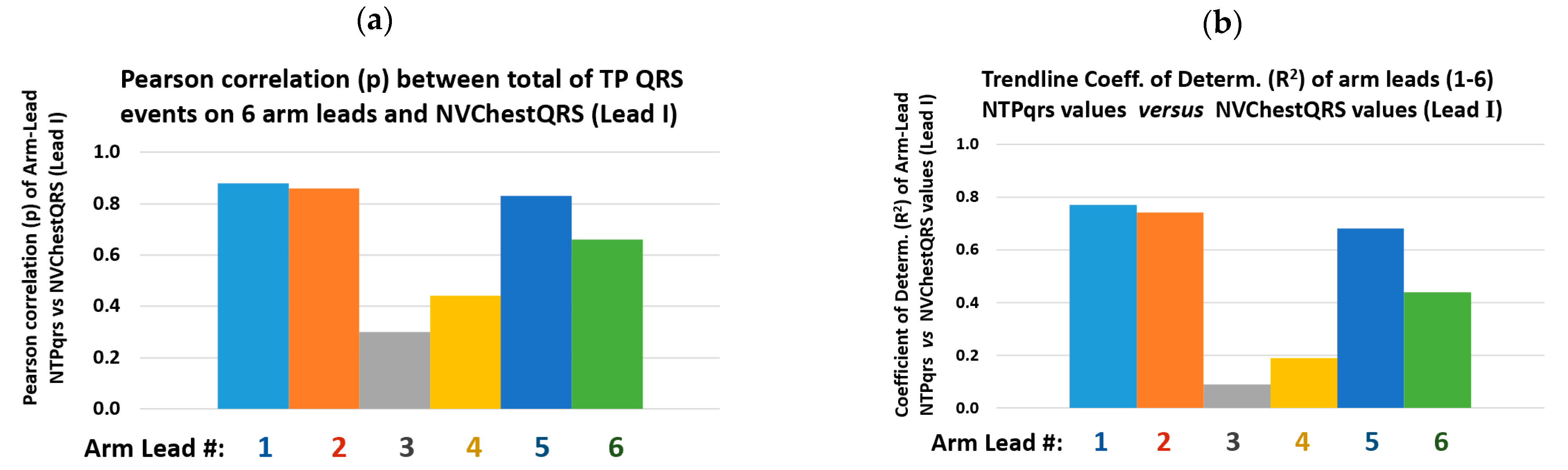 Sensors 22 07240 g006