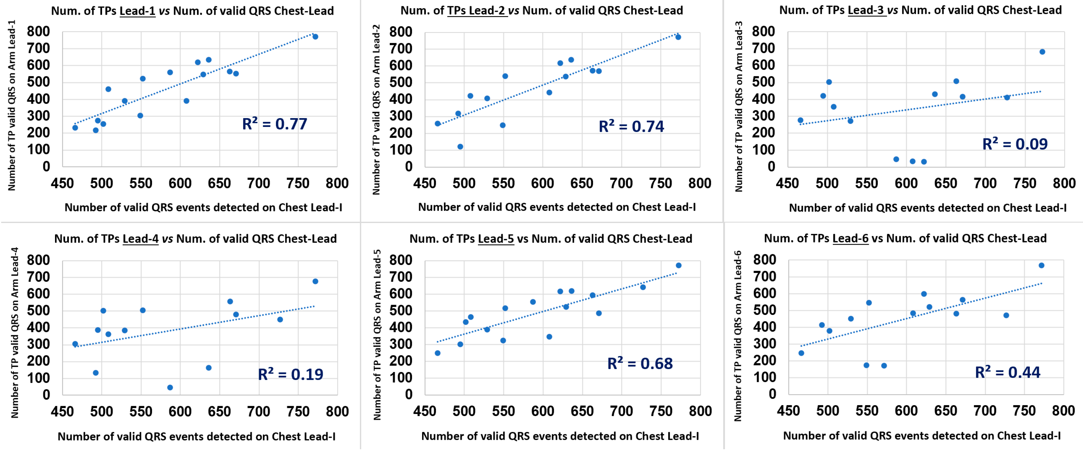 Sensors 22 07240 g007