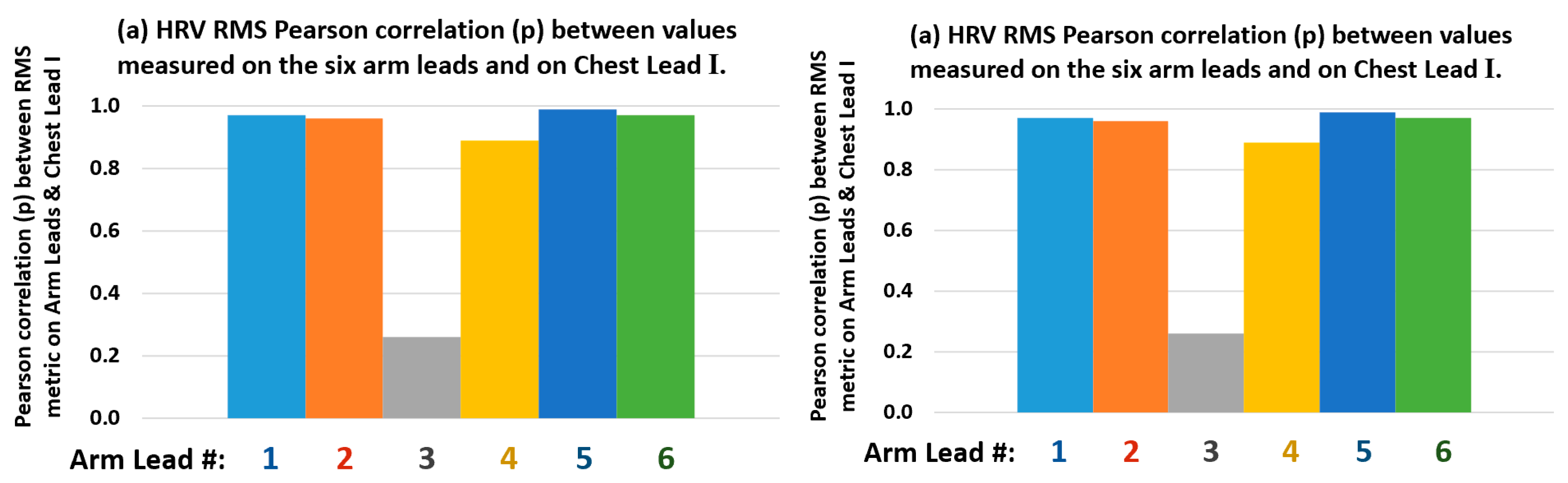 Sensors 22 07240 g008