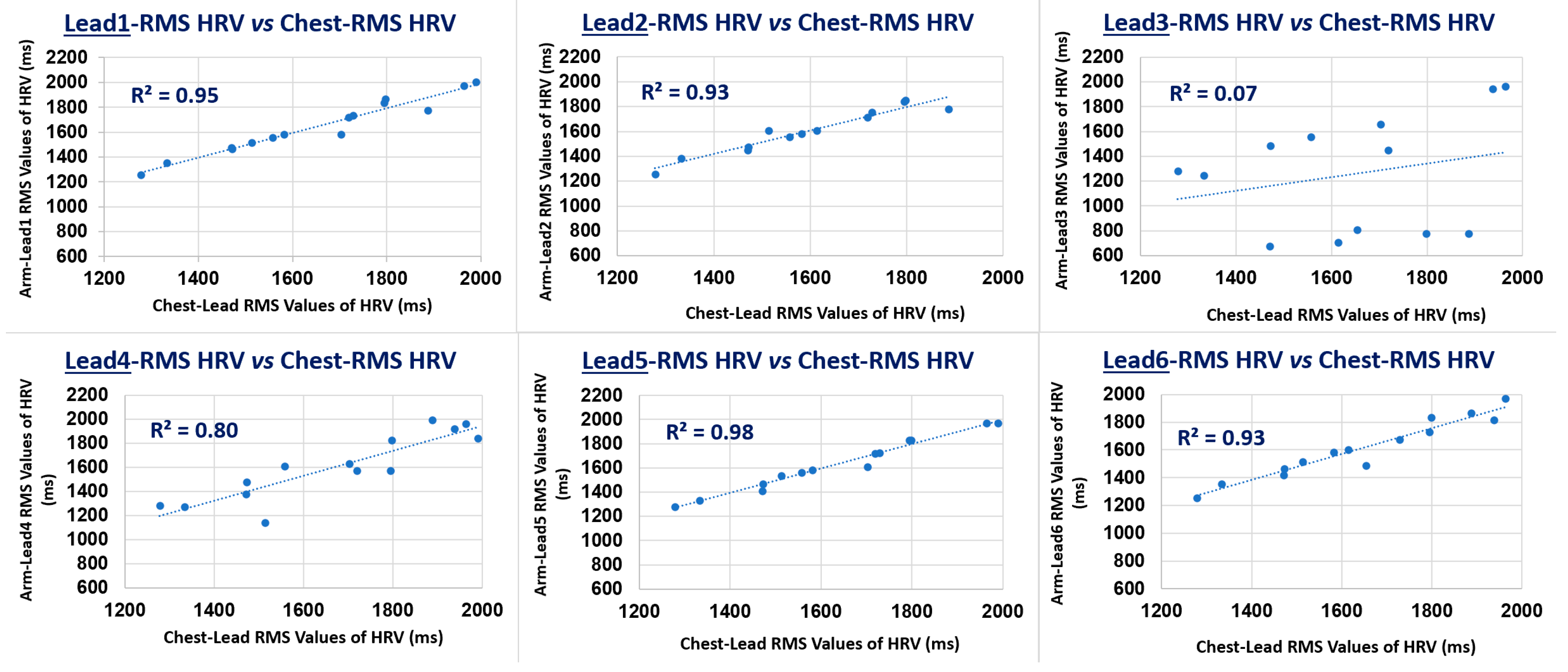 Sensors 22 07240 g009