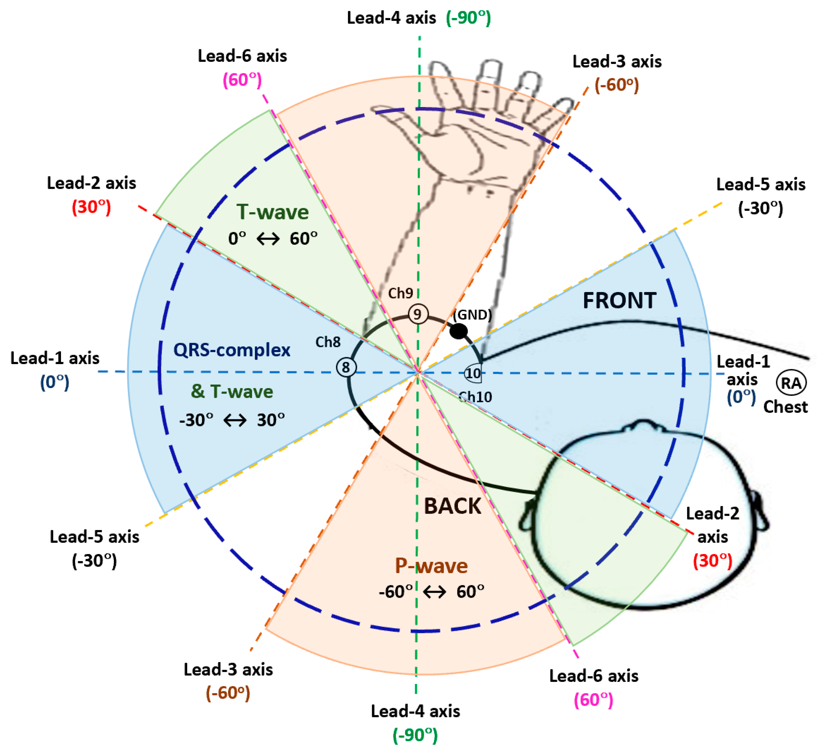 Sensors 22 07240 g010