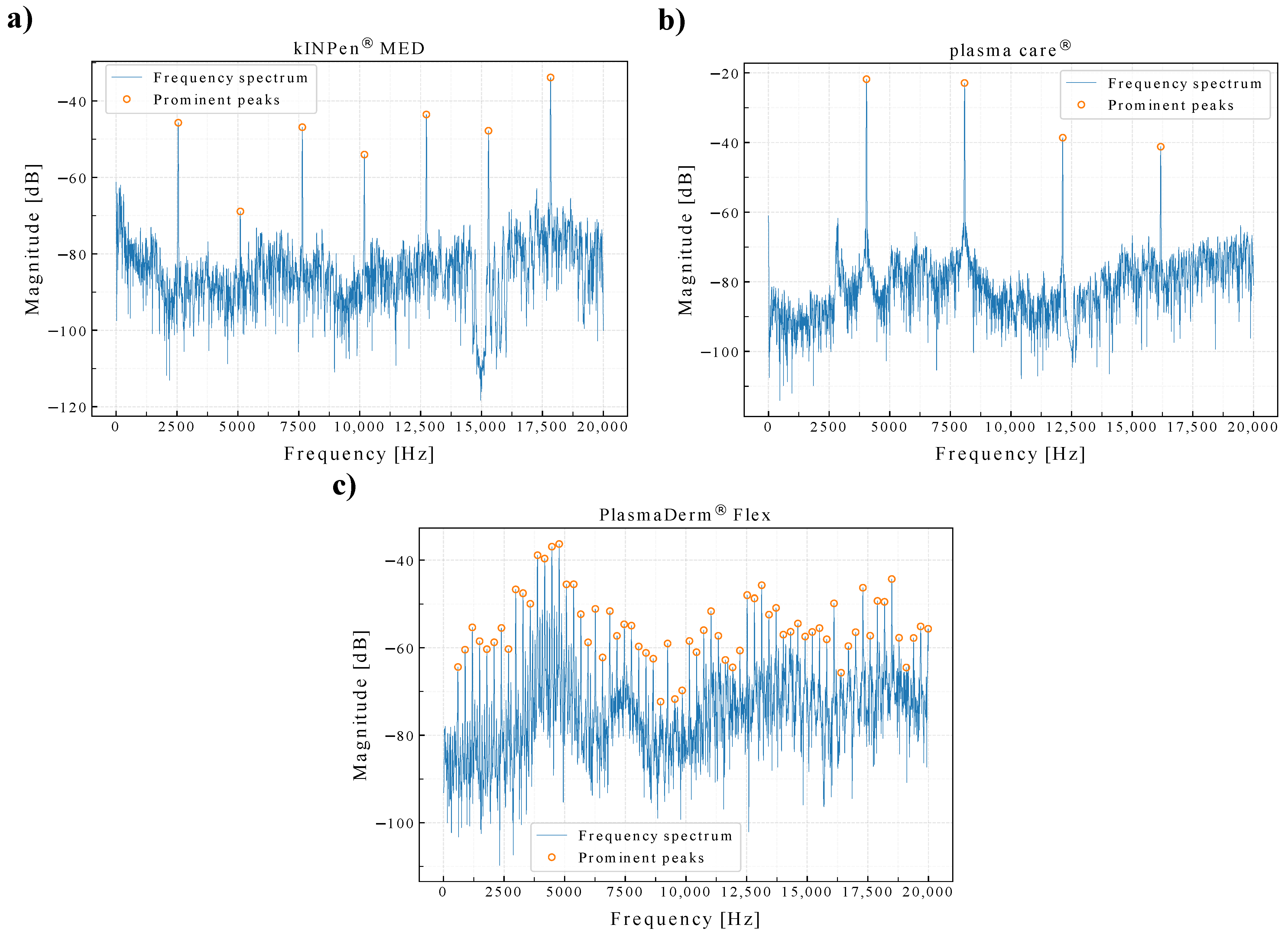 Sensors 22 07242 g001