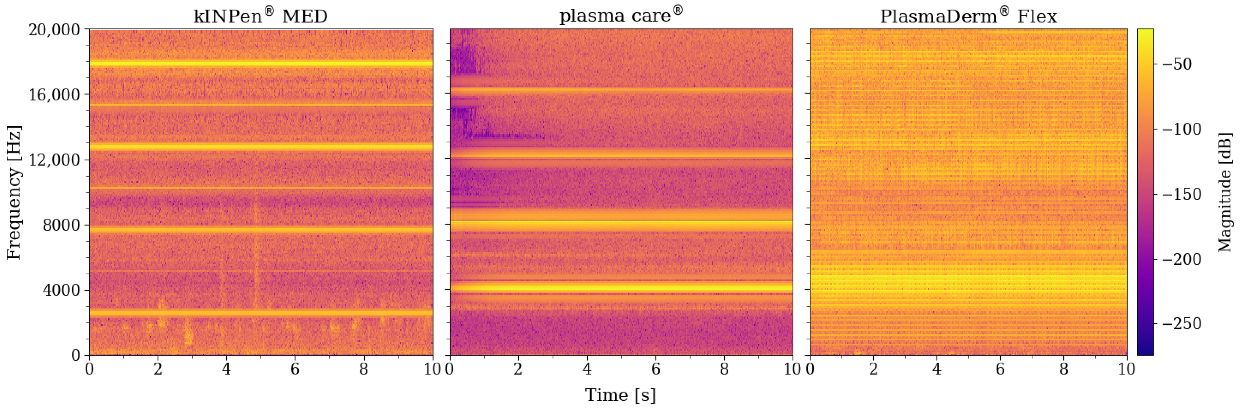 Sensors 22 07242 g002