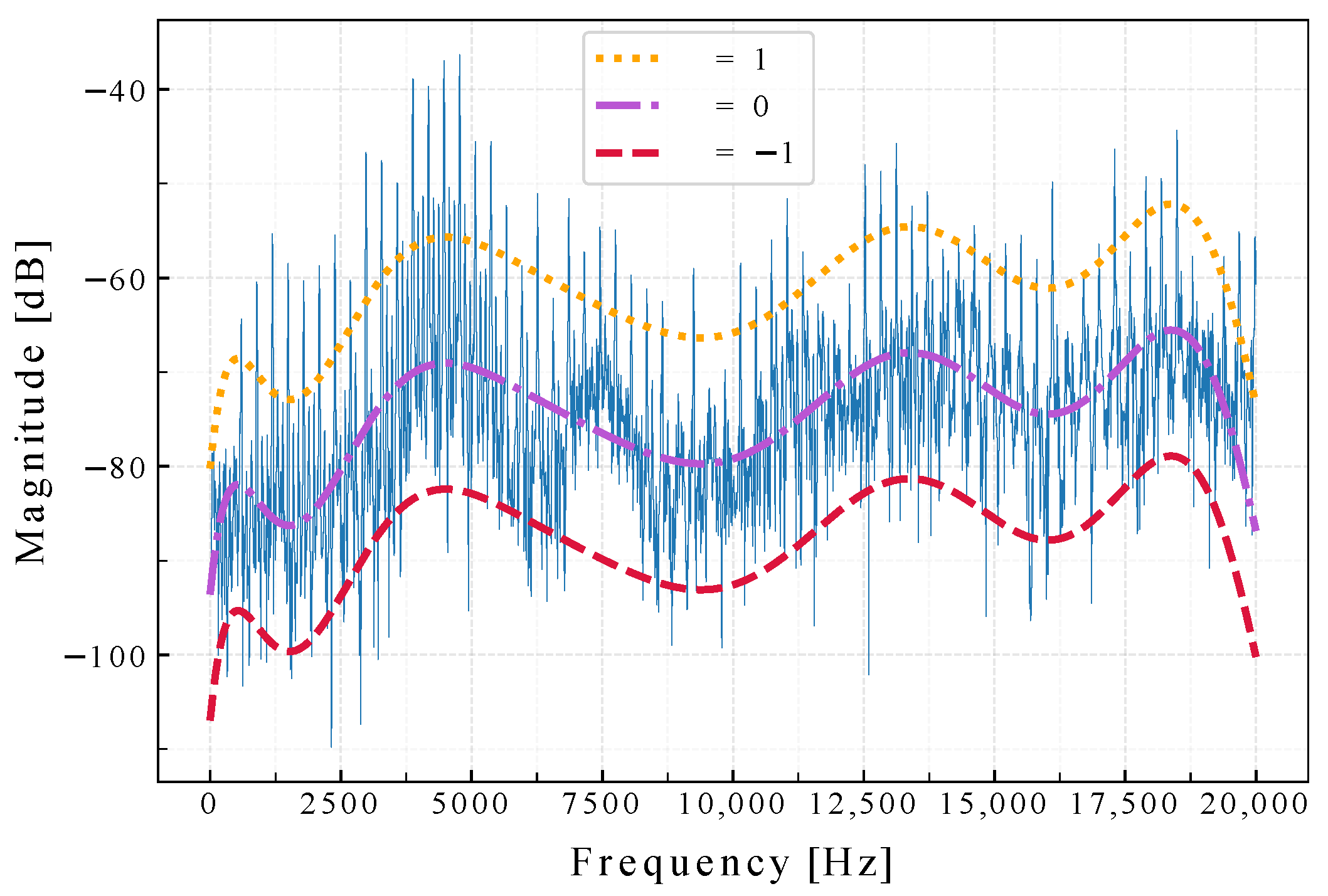 Sensors 22 07242 g003
