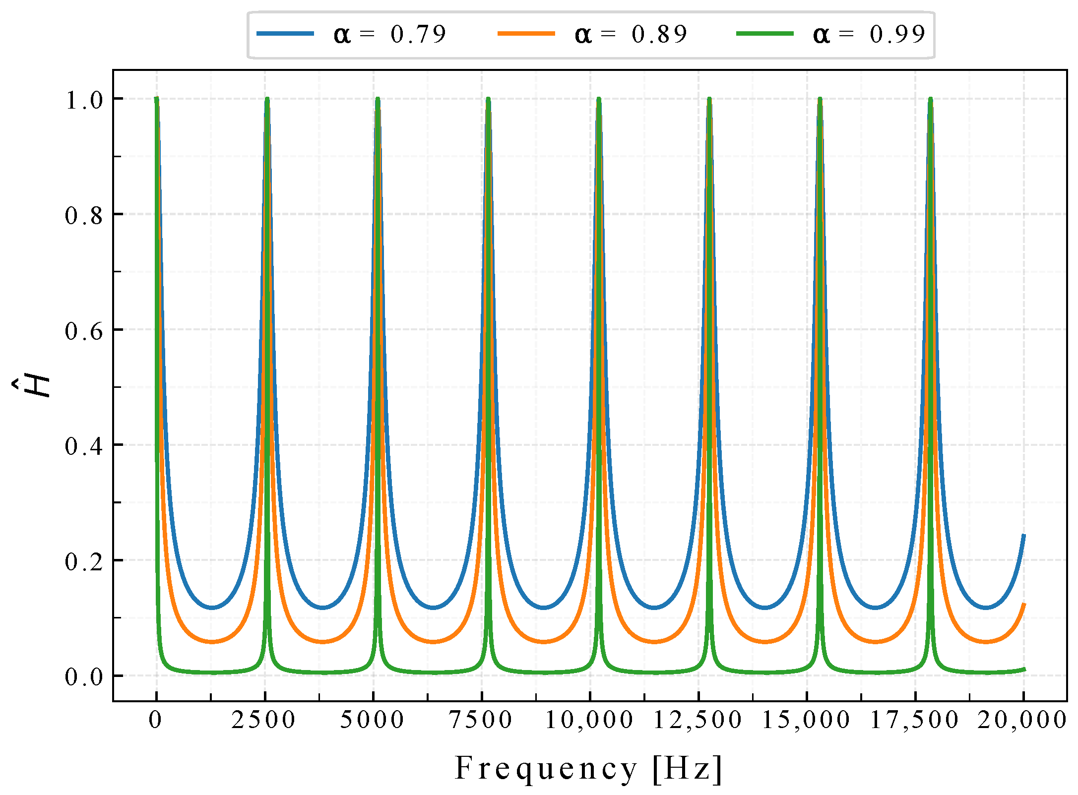 Sensors 22 07242 g004