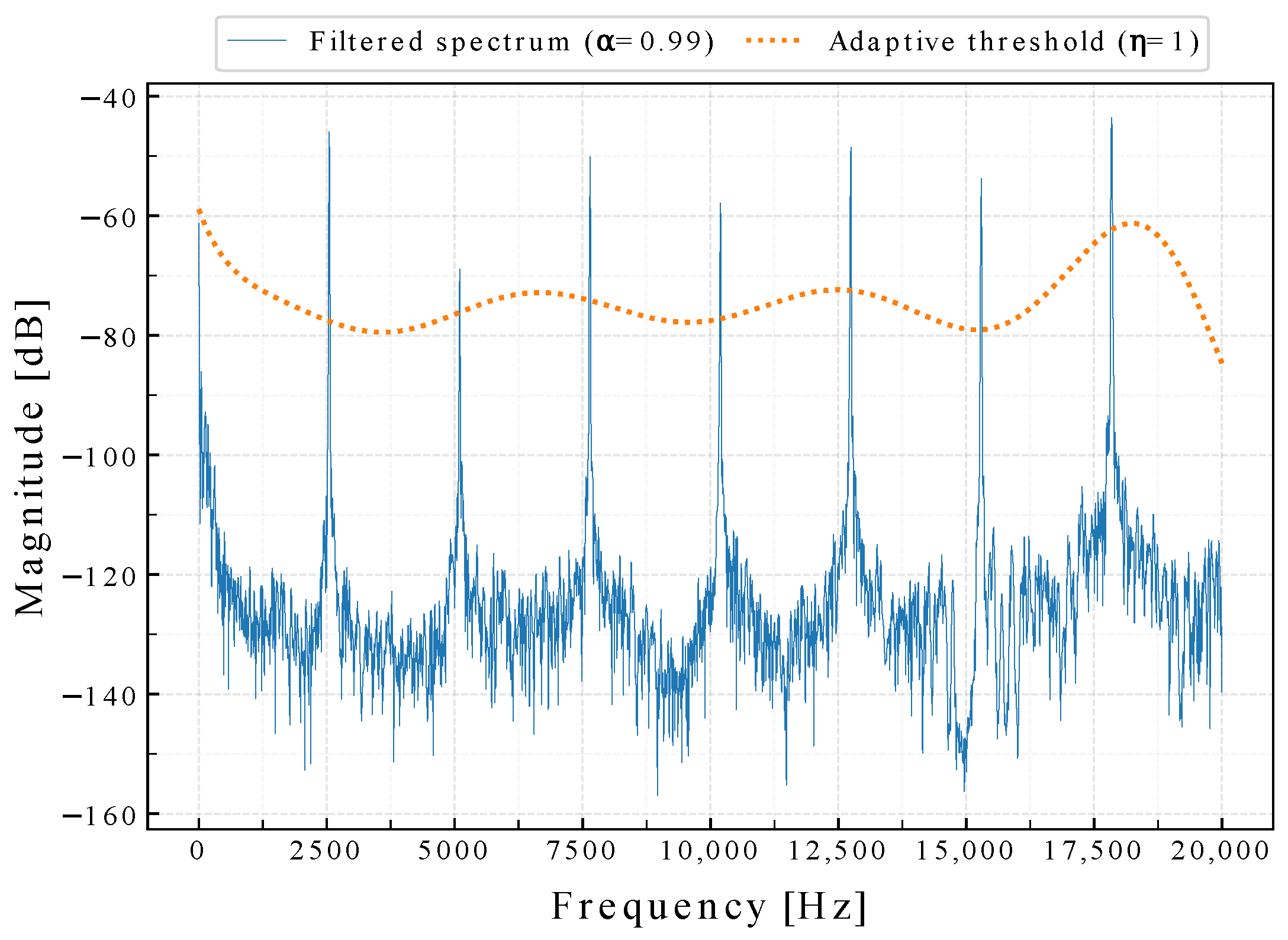 Sensors 22 07242 g005