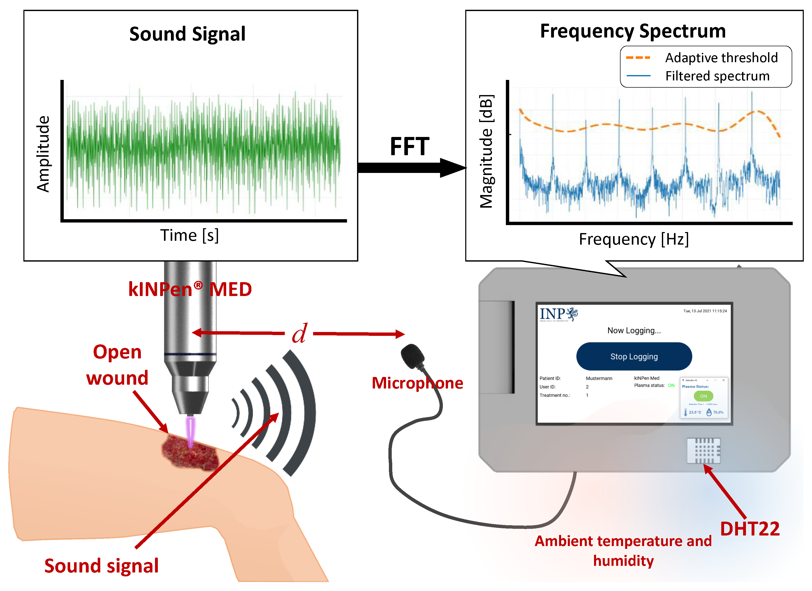 Sensors 22 07242 g008
