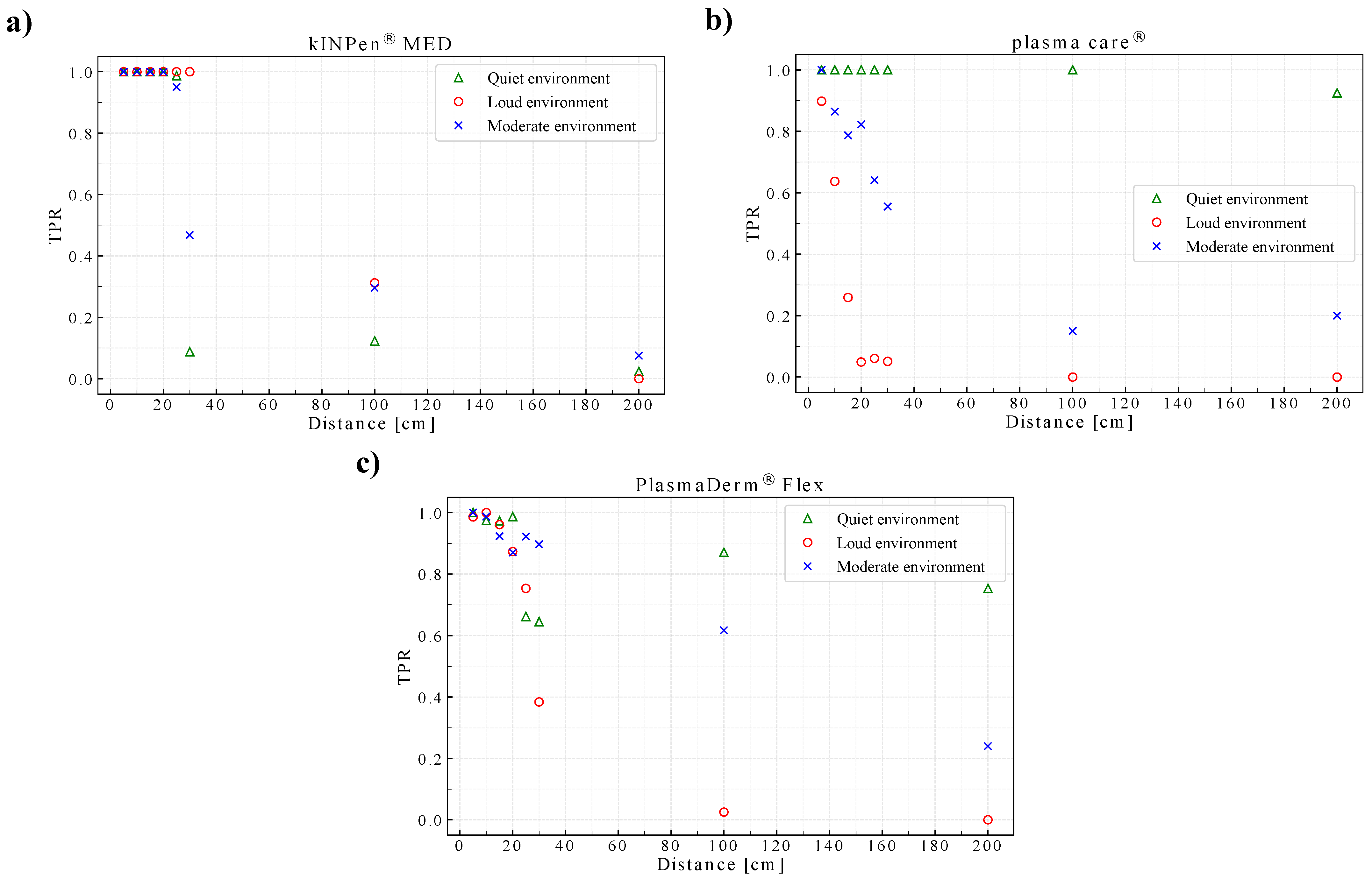 Sensors 22 07242 g009