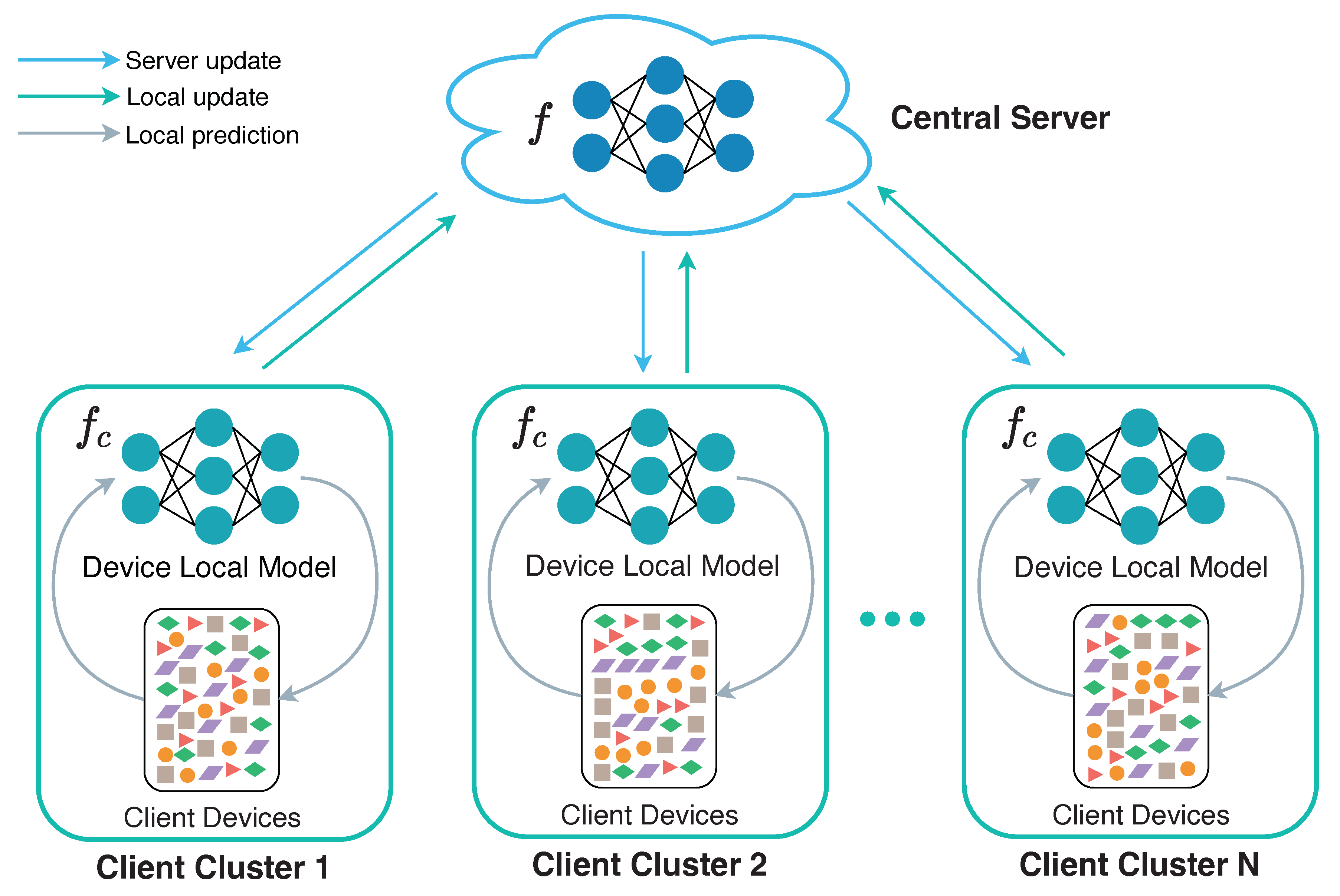 Sensors 22 07244 g002