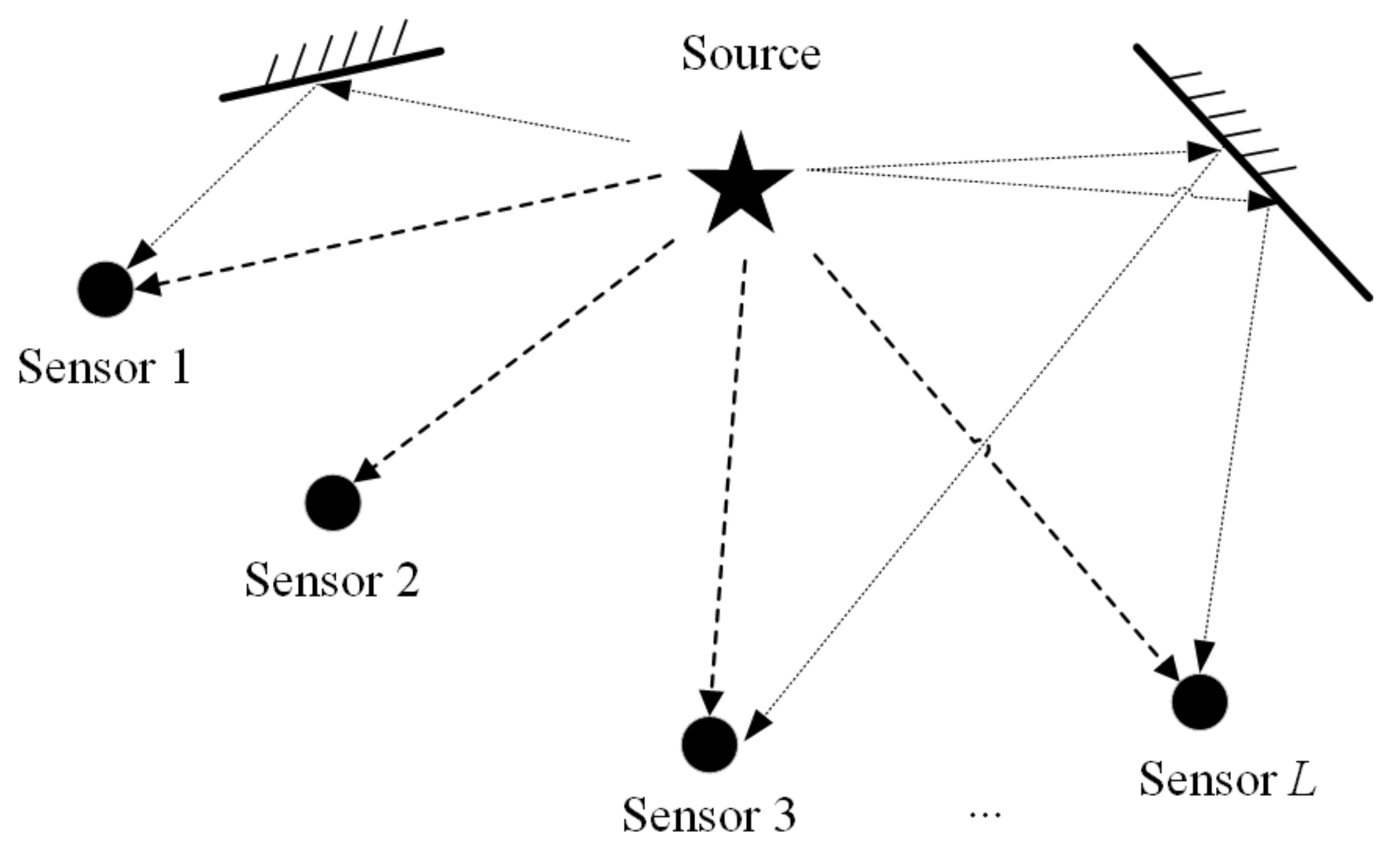 Sensors 22 07245 g001