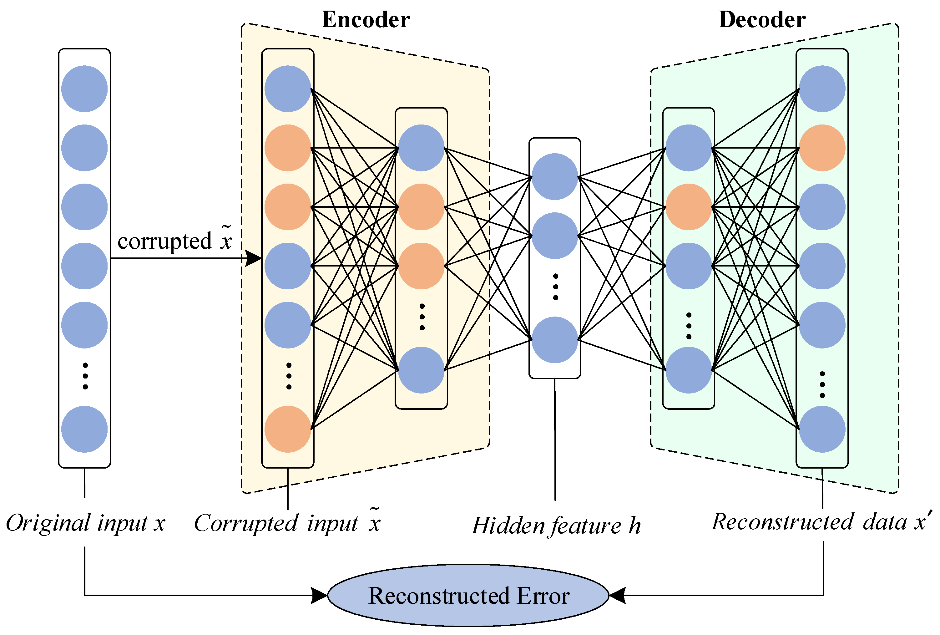 Sensors 22 07249 g001 Sensors 22 07249 g001