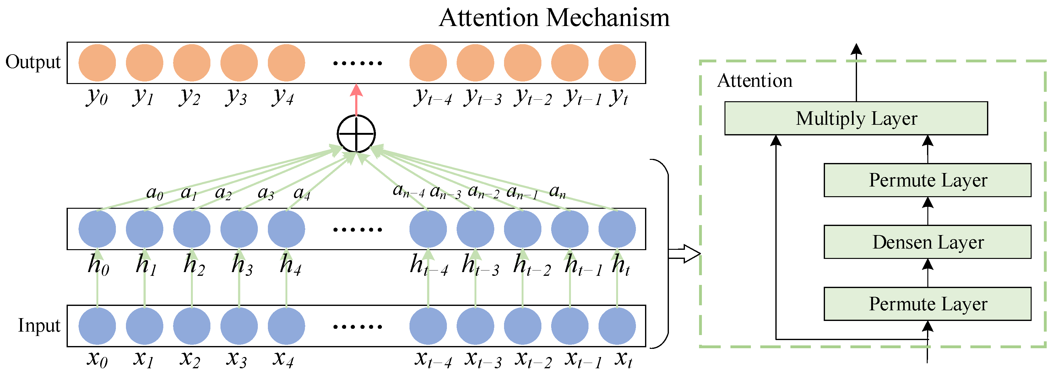 Sensors 22 07249 g004 Sensors 22 07249 g004