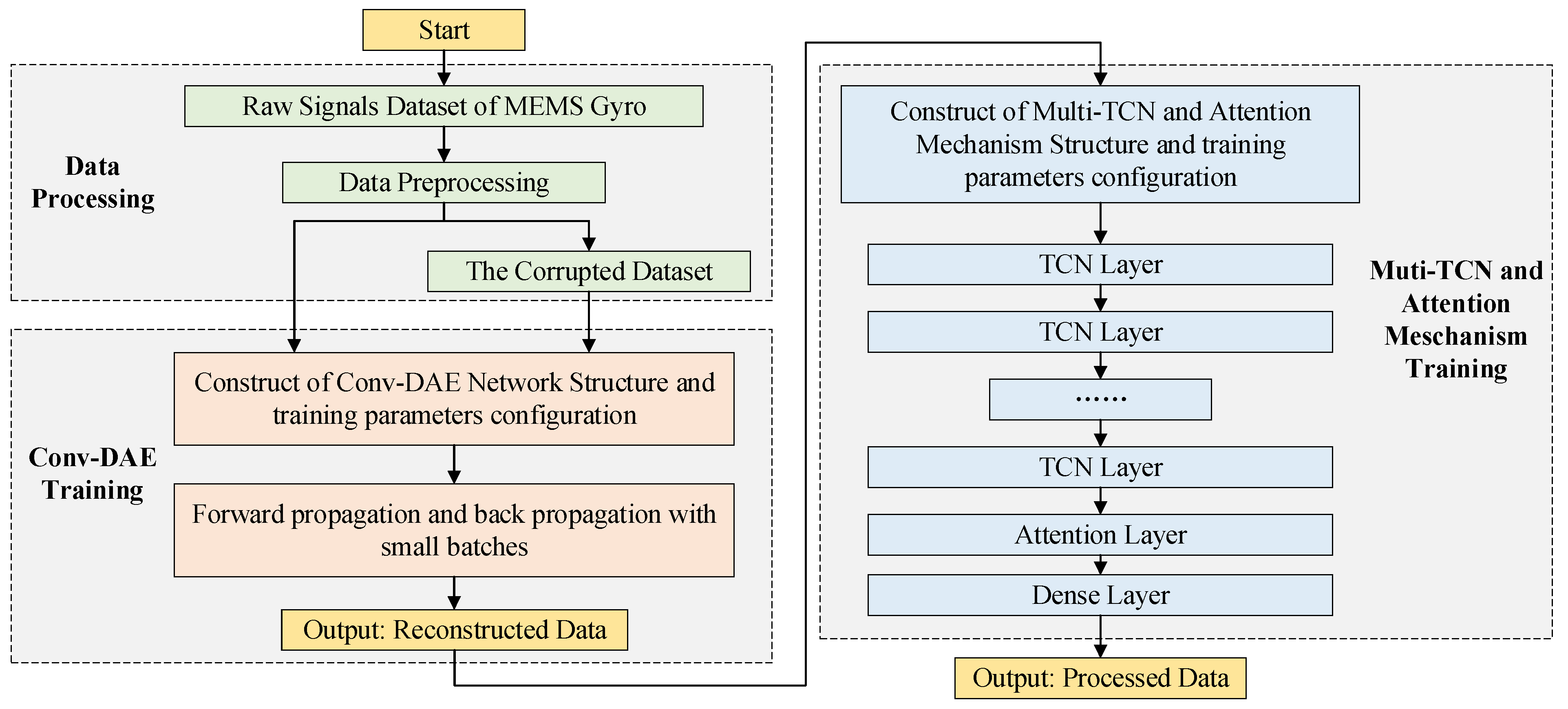 Sensors 22 07249 g005 Sensors 22 07249 g005
