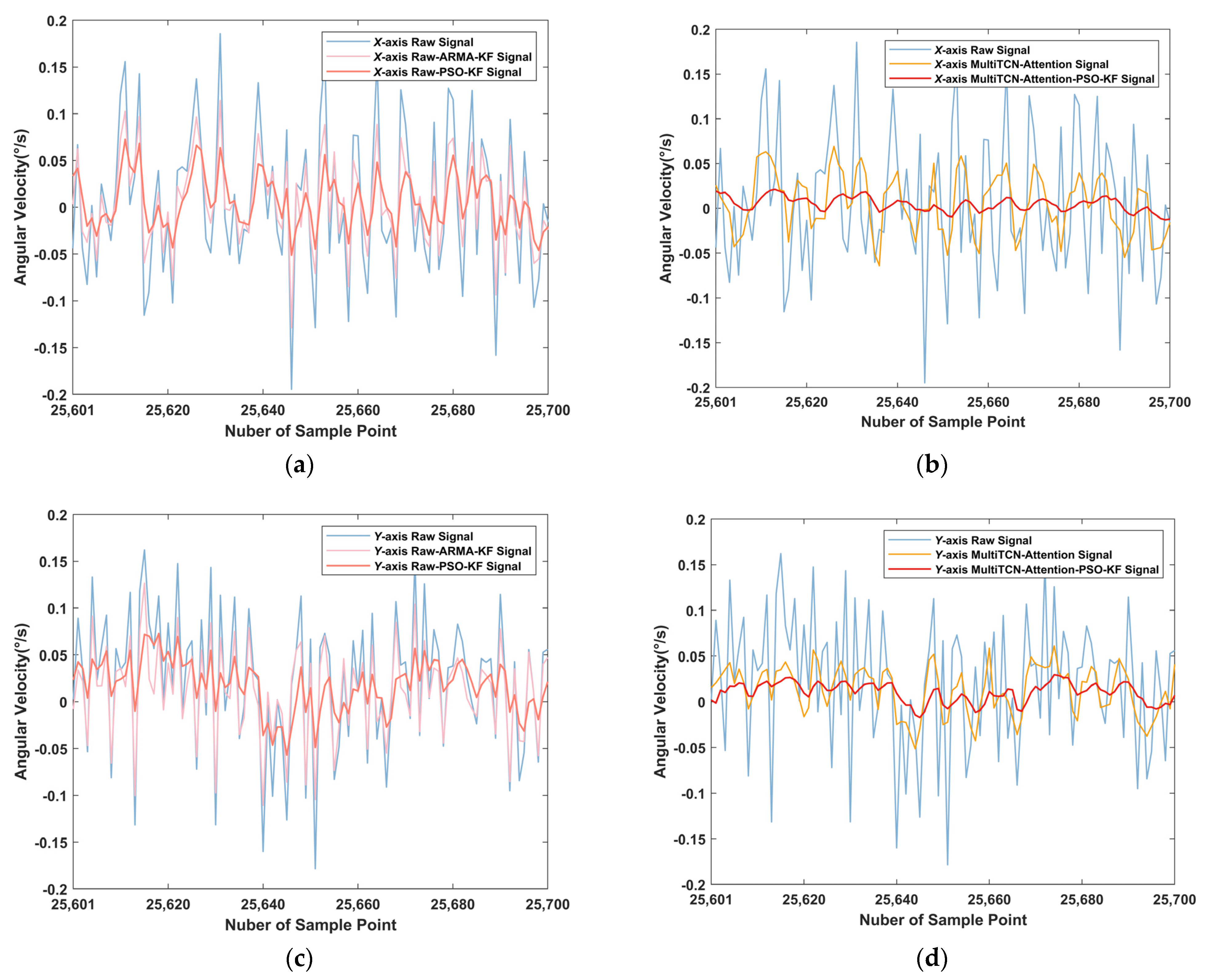 Sensors 22 07249 g013 Sensors 22 07249 g013