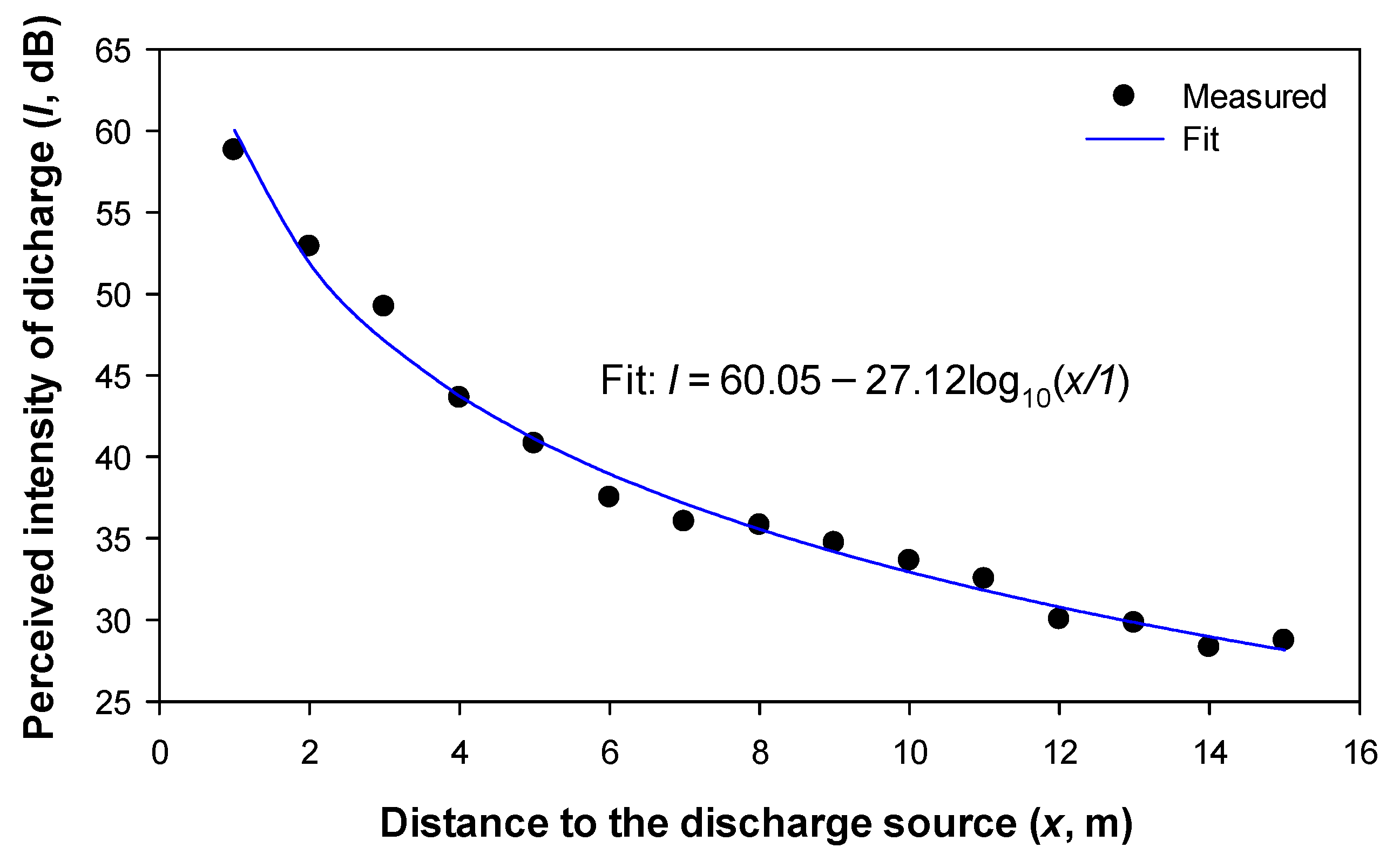 Sensors 22 07250 g009