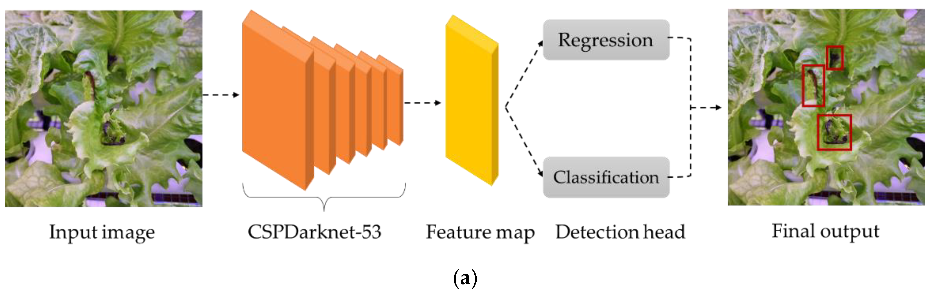 Sensors 22 07251 g004a
