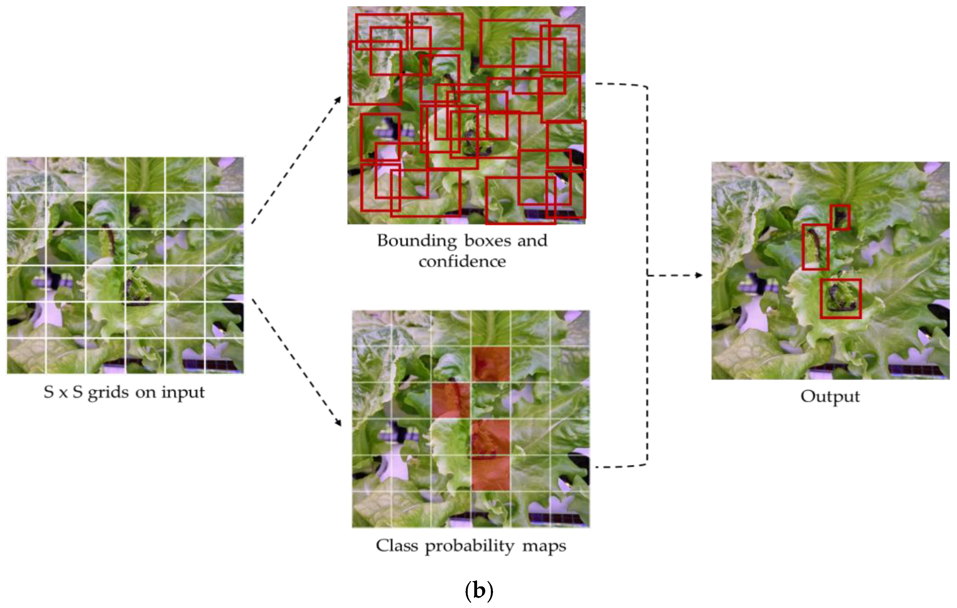 Sensors 22 07251 g004b