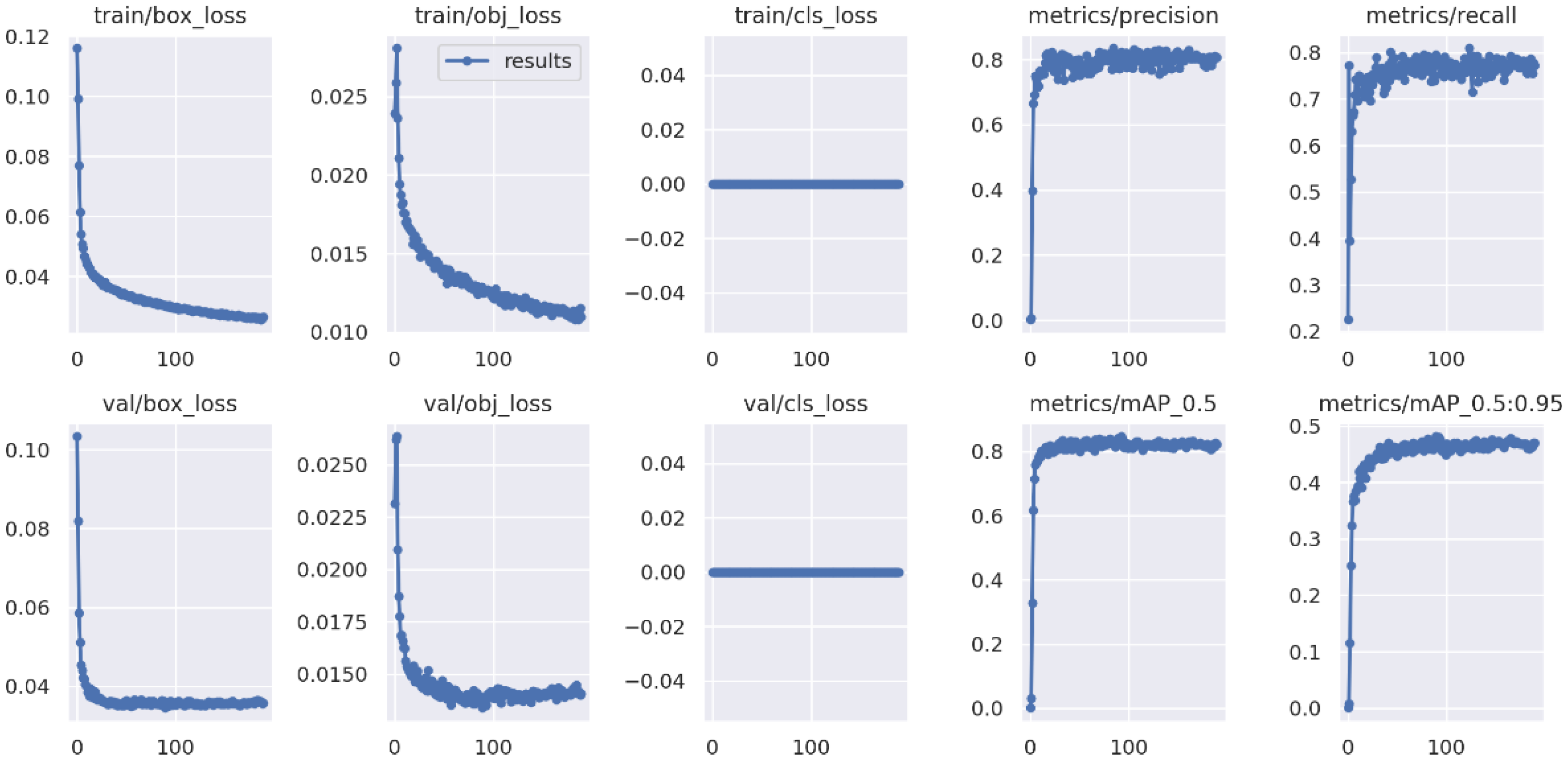 Sensors 22 07251 g005