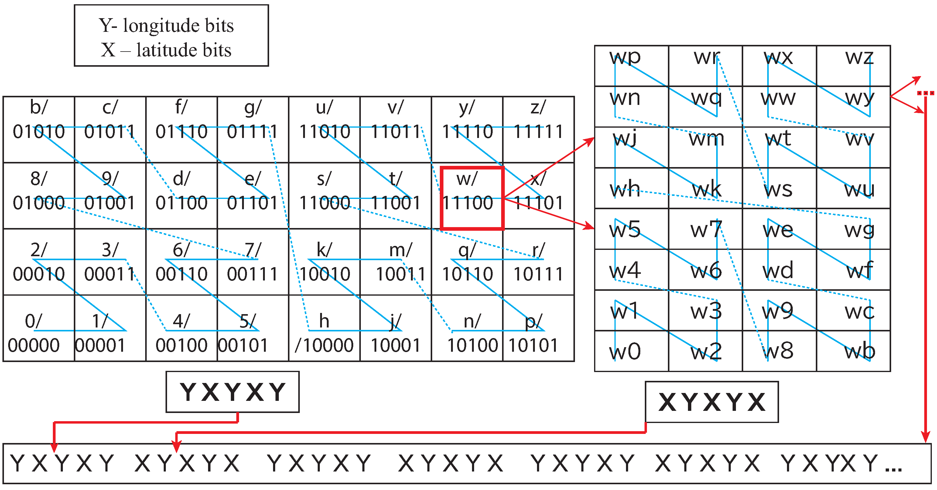 Sensors 22 07253 g001