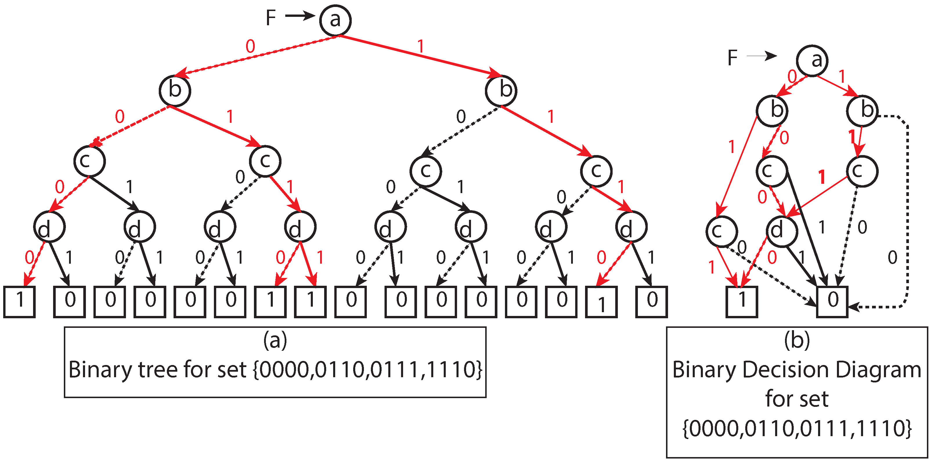 Sensors 22 07253 g002