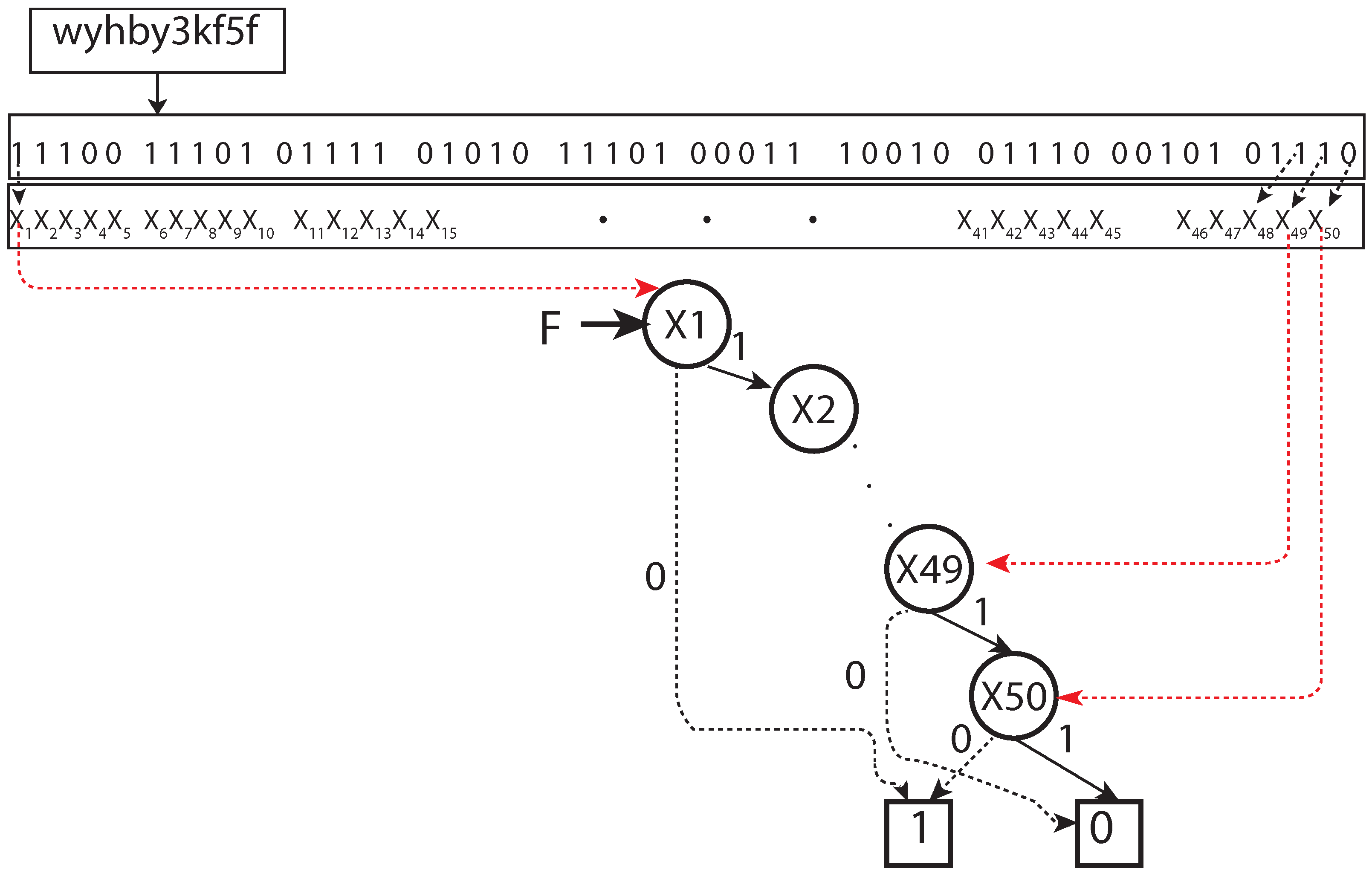 Sensors 22 07253 g003