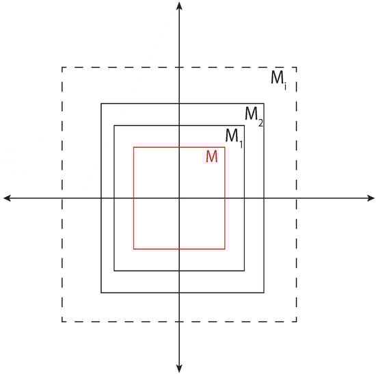 Sensors 22 07253 g006